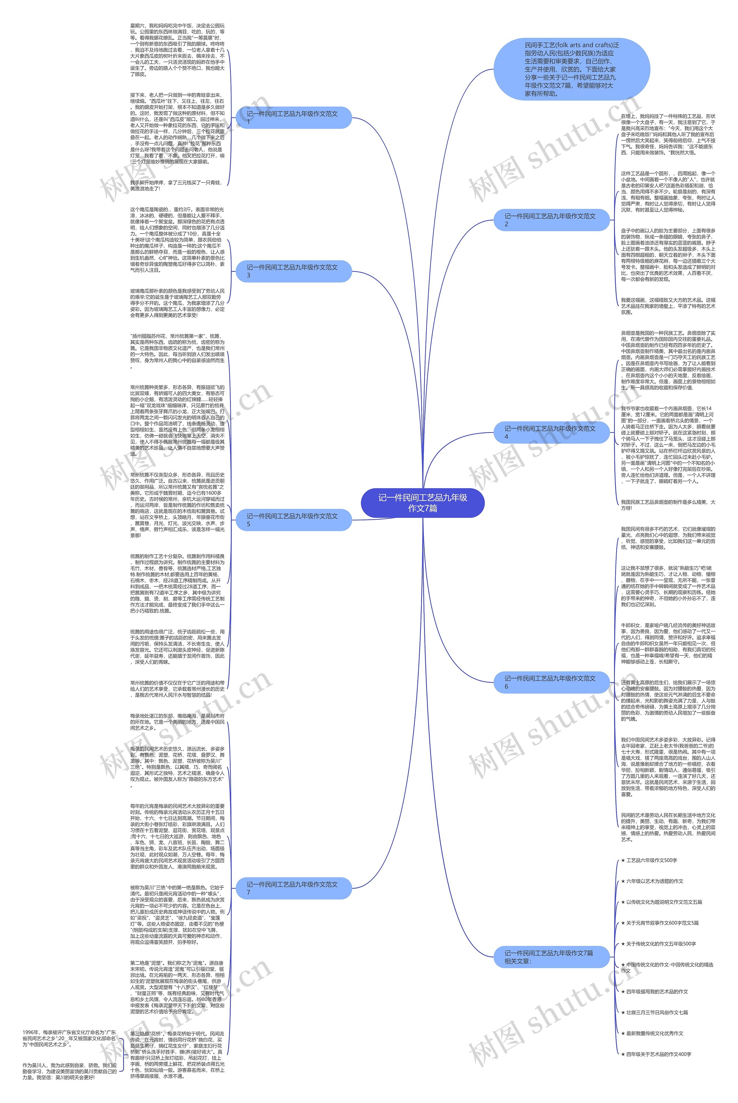 记一件民间工艺品九年级作文7篇思维导图