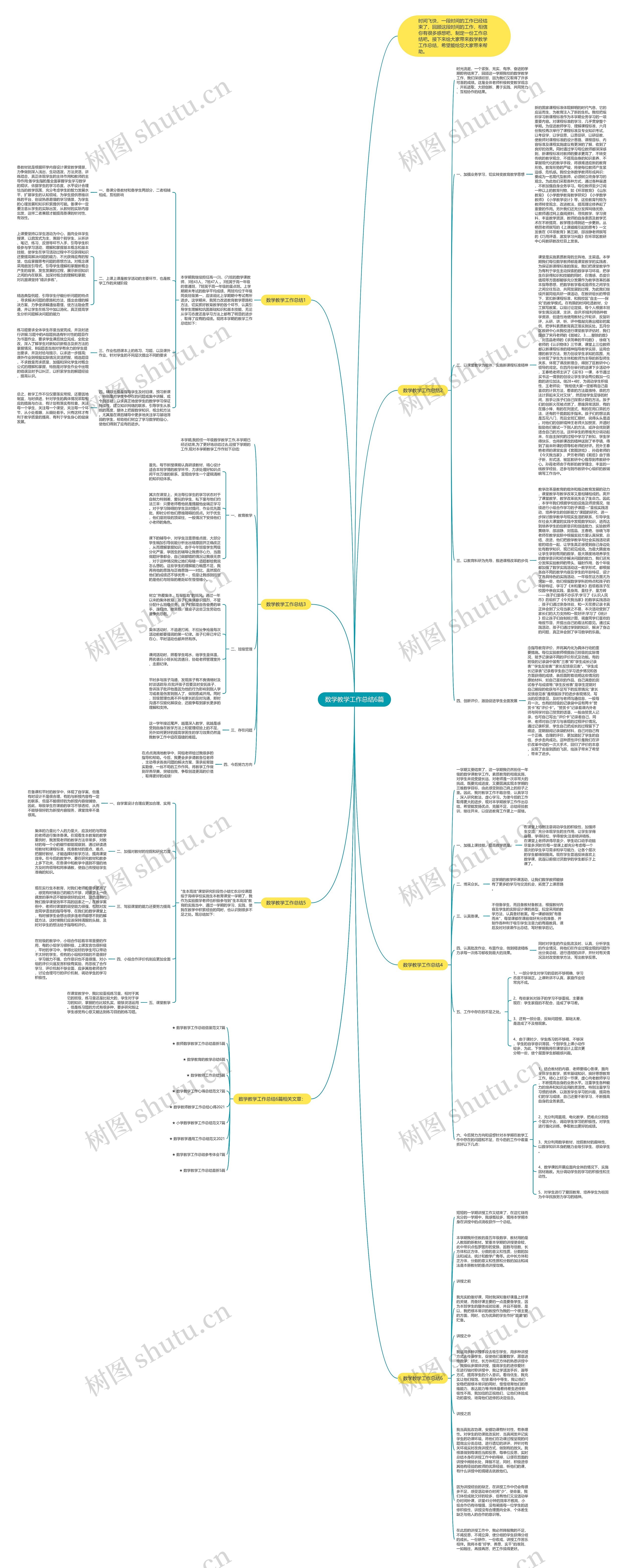 数学教学工作总结6篇思维导图