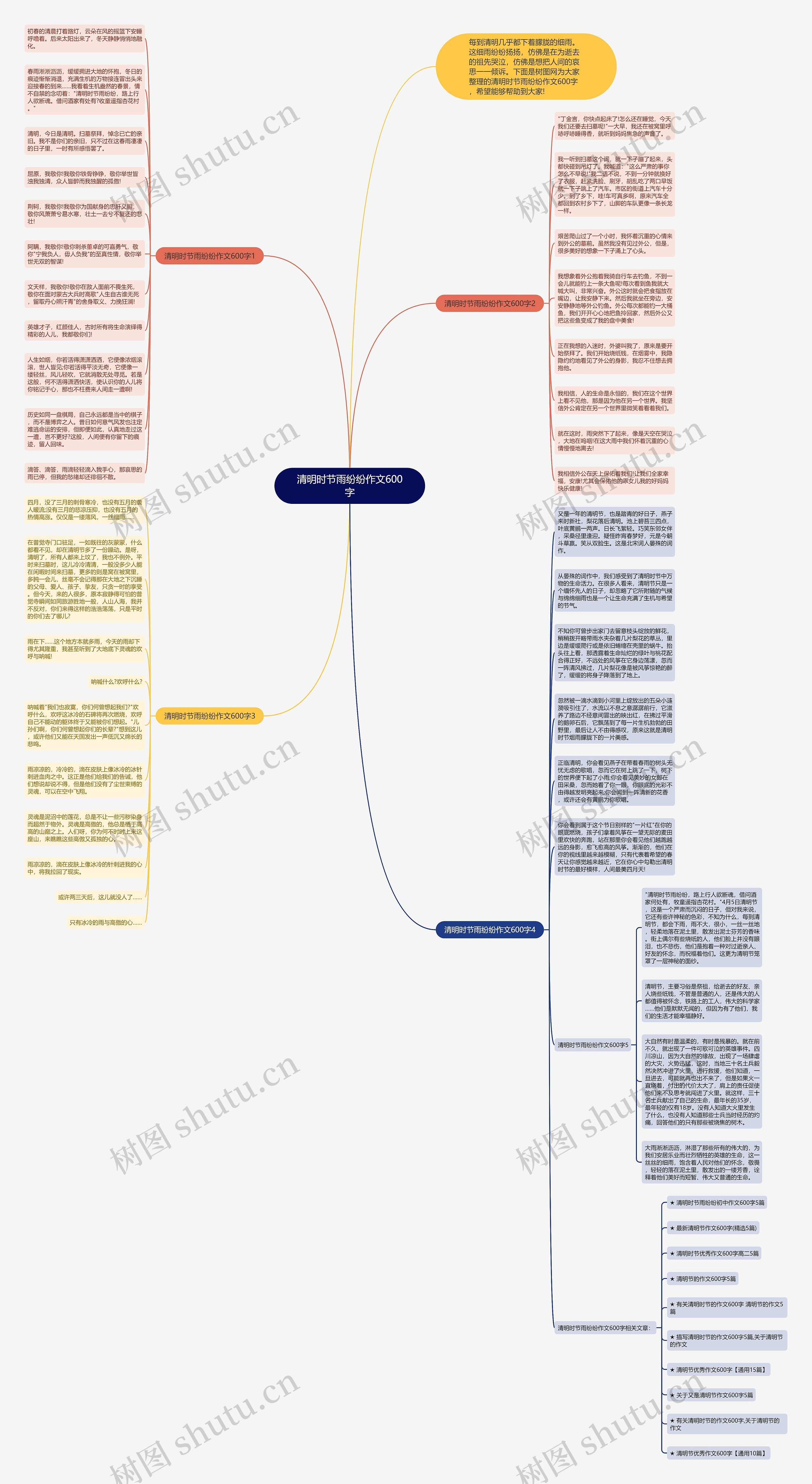 清明时节雨纷纷作文600字思维导图