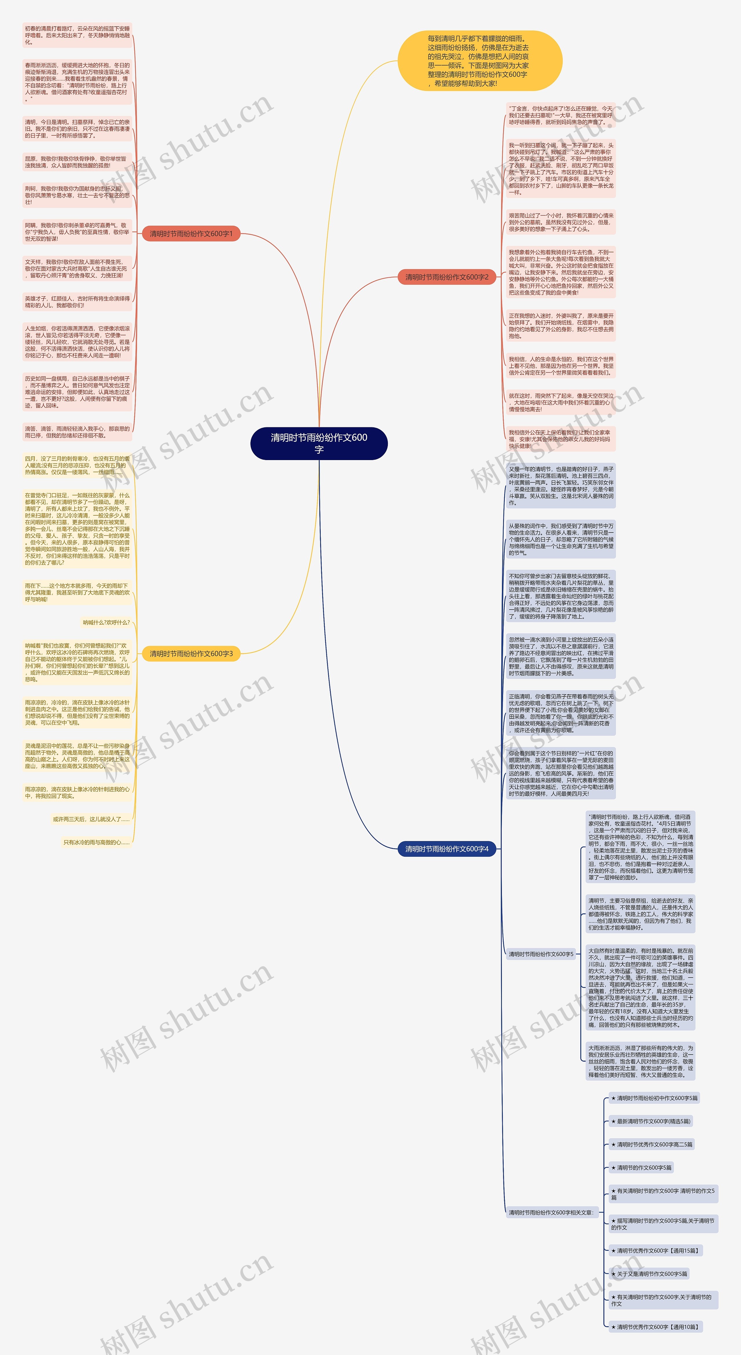 清明时节雨纷纷作文600字思维导图高清图 清明时节雨纷纷作文600字思维导图