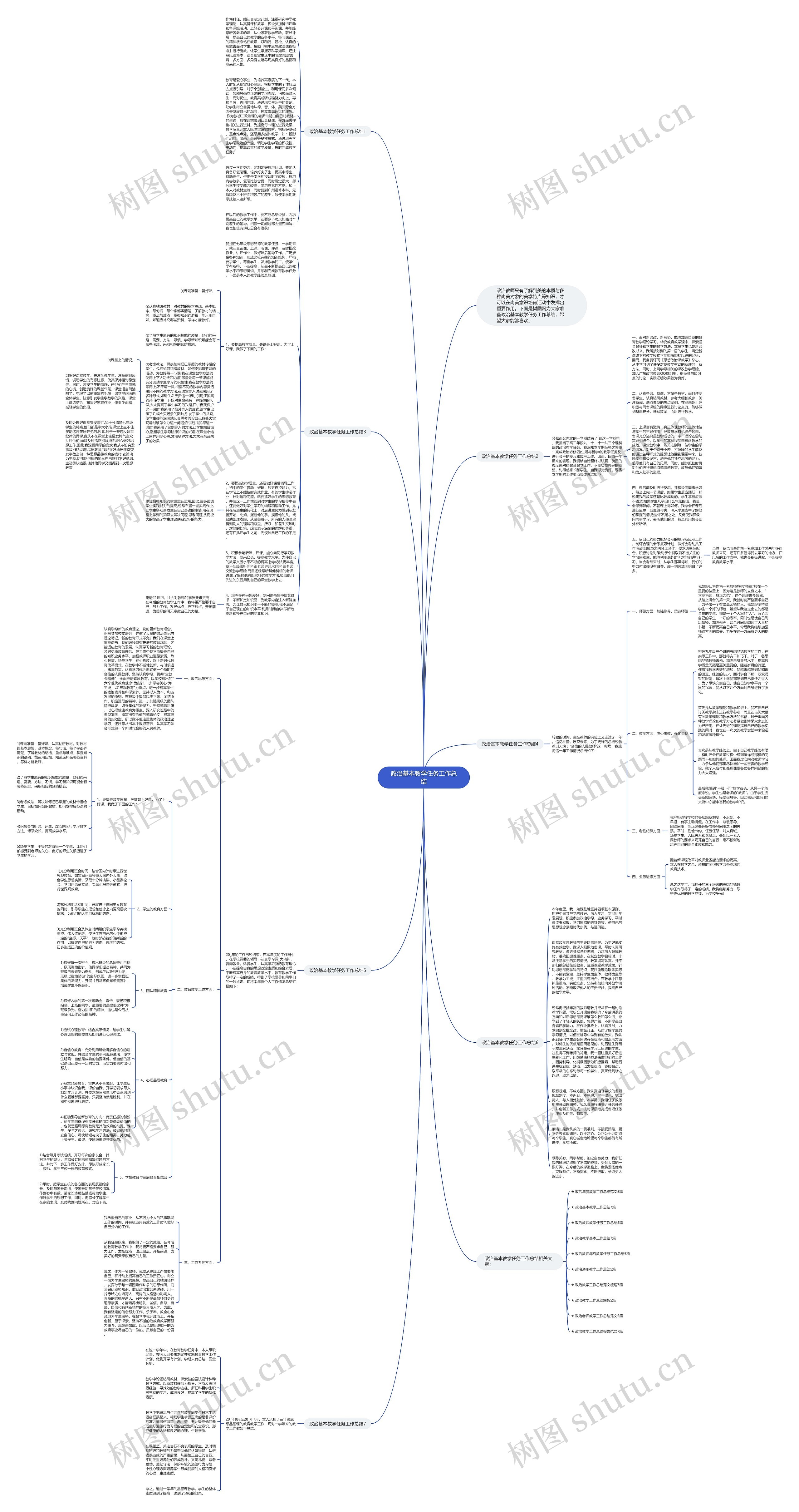 政治基本教学任务工作总结思维导图