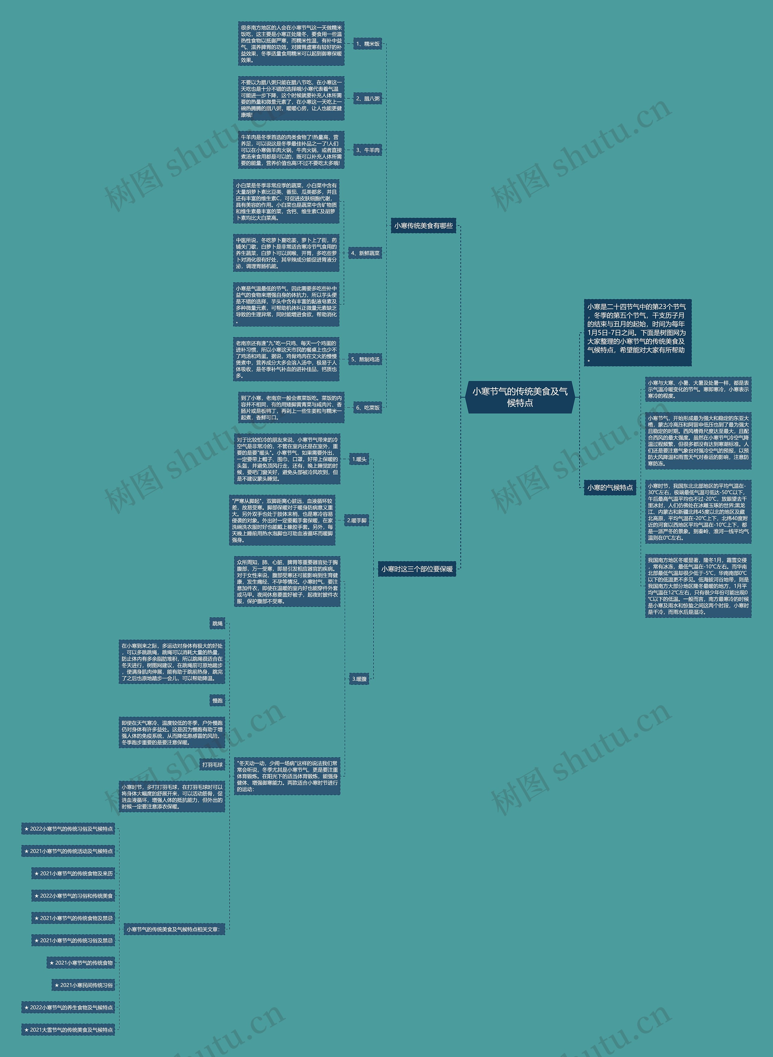 小寒节气的传统美食及气候特点思维导图