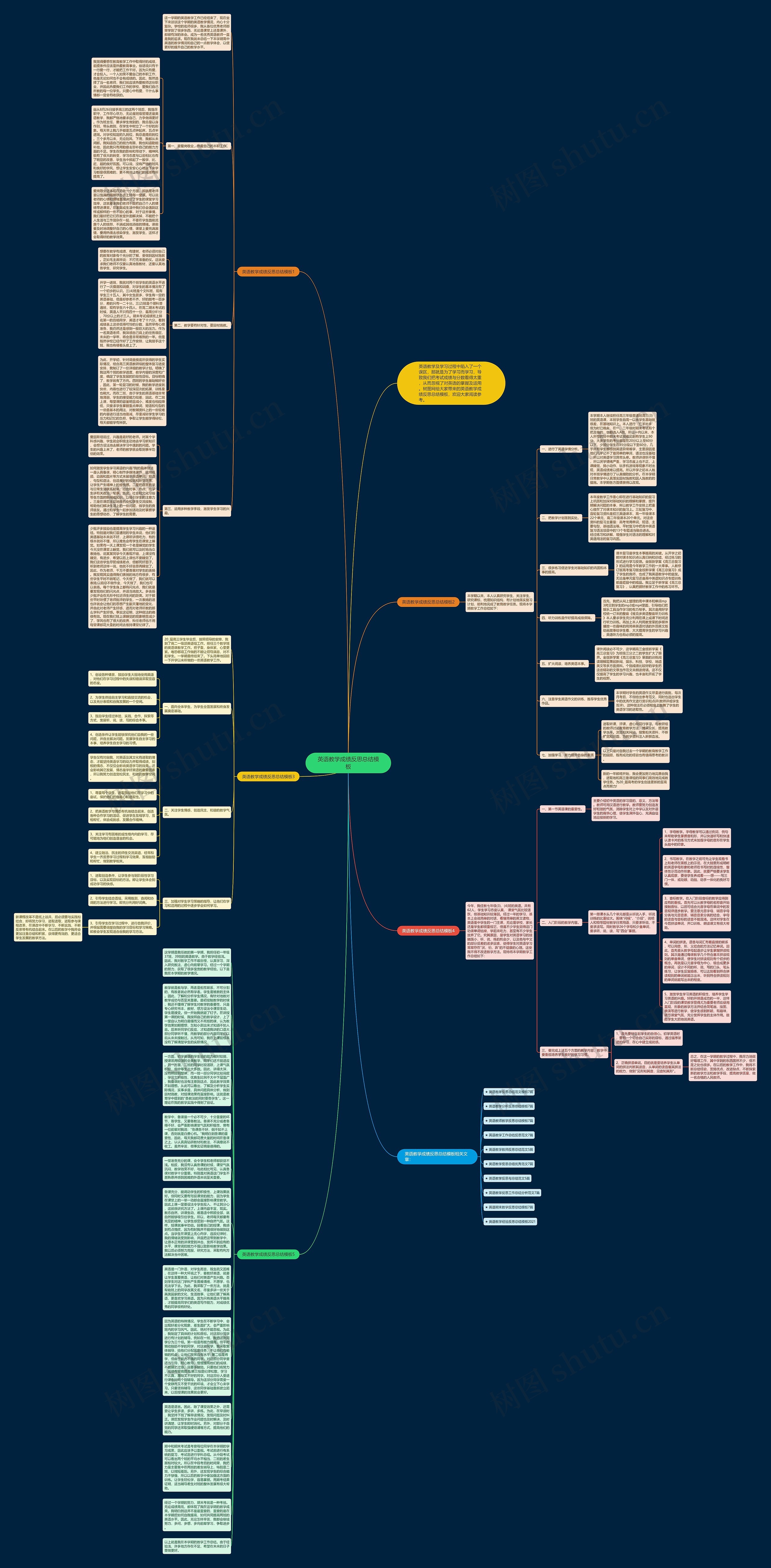 英语教学成绩反思总结思维导图