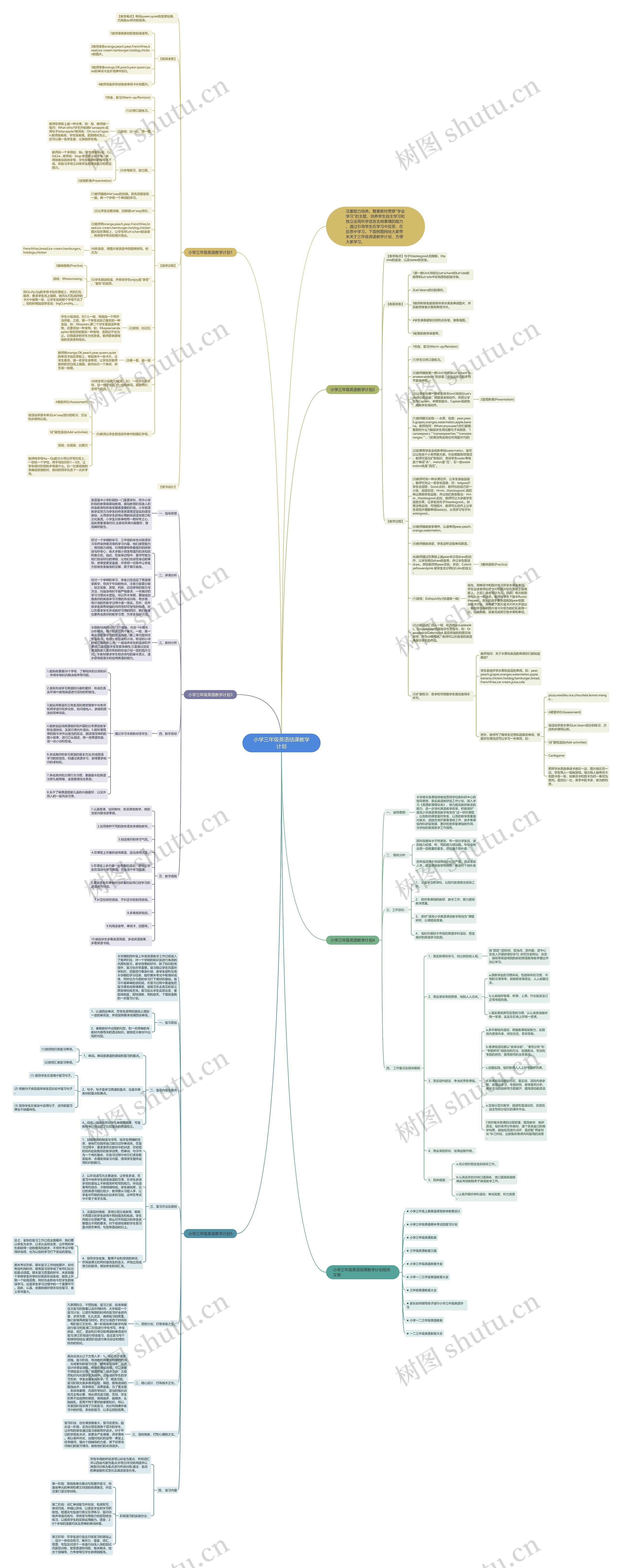 小学三年级英语结课教学计划思维导图