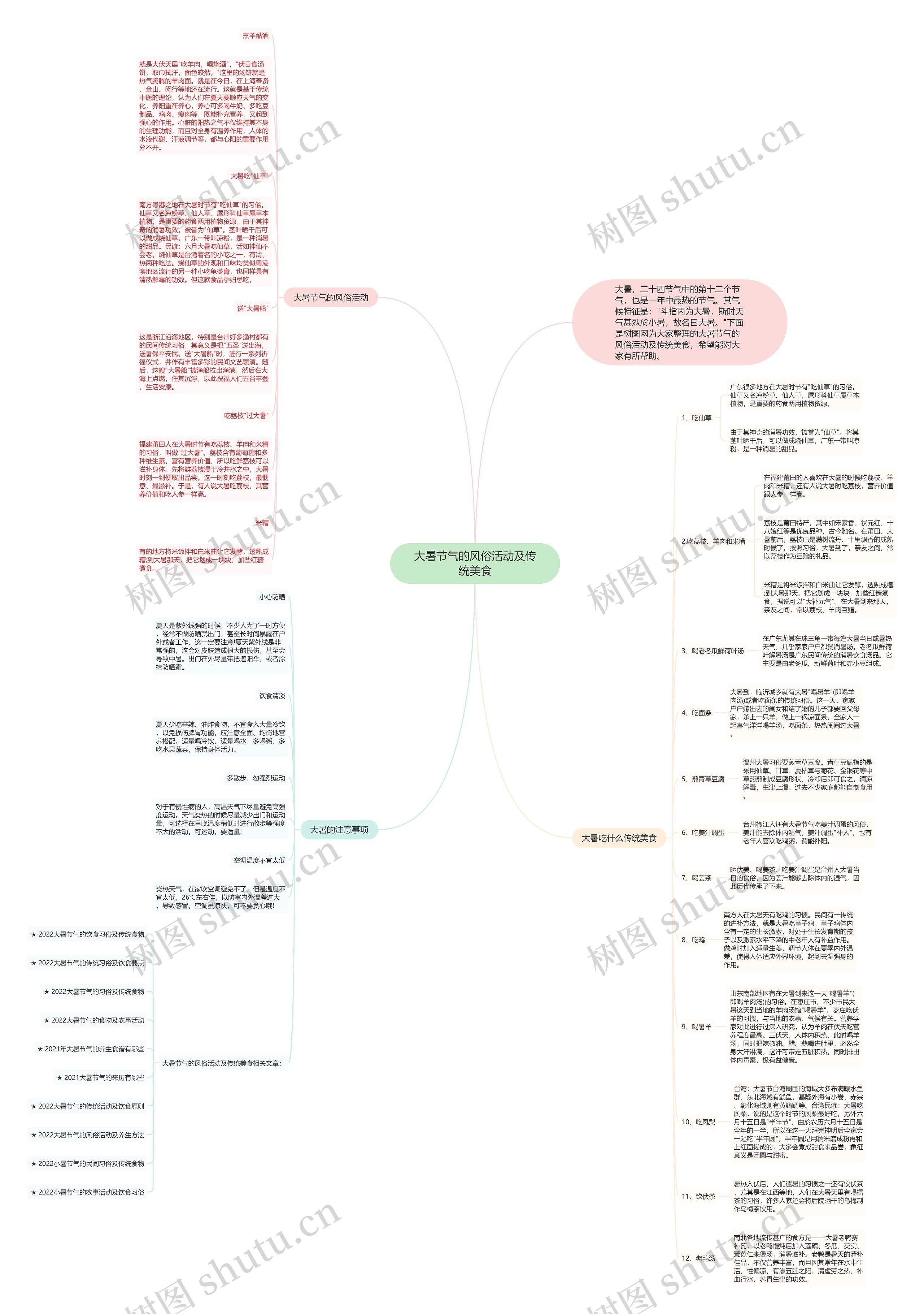 大暑节气的风俗活动及传统美食思维导图高清图 大暑节气的风俗活动及传统美食思维导图