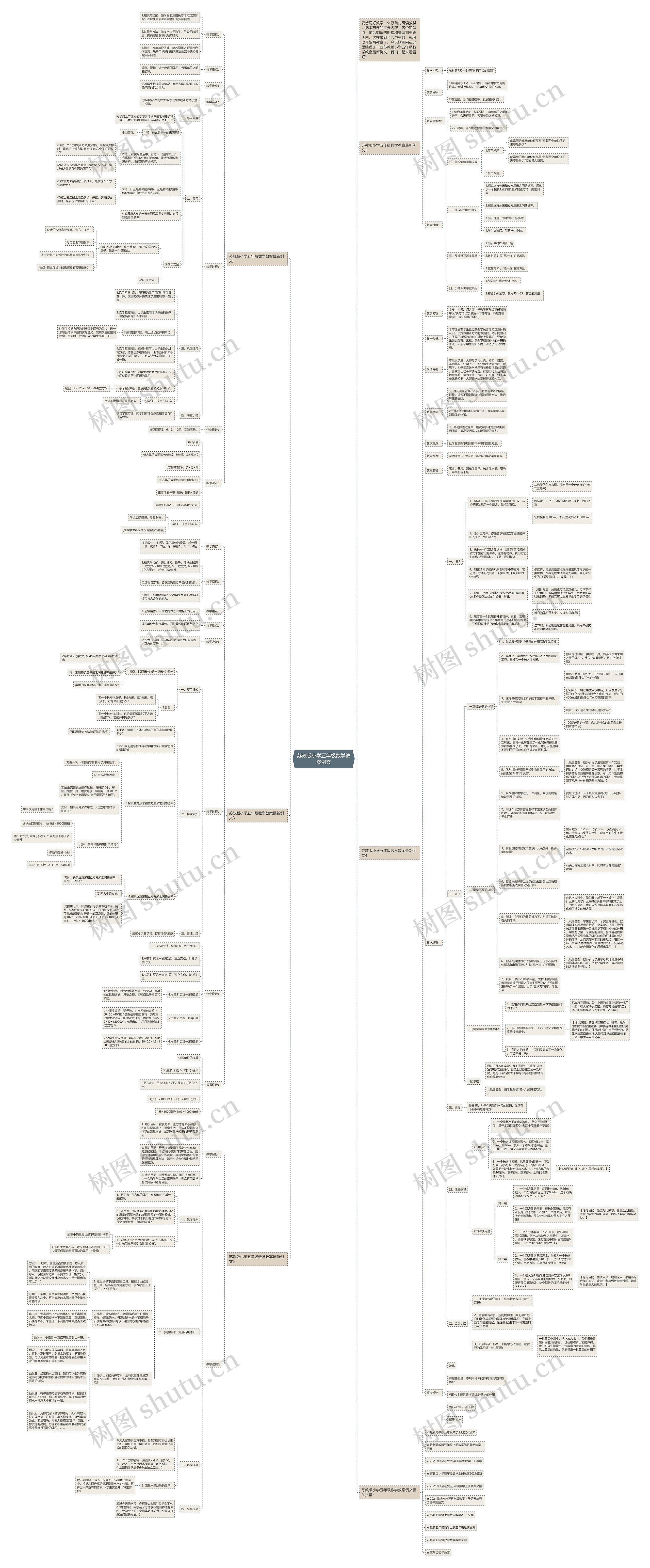 苏教版小学五年级数学教案例文思维导图