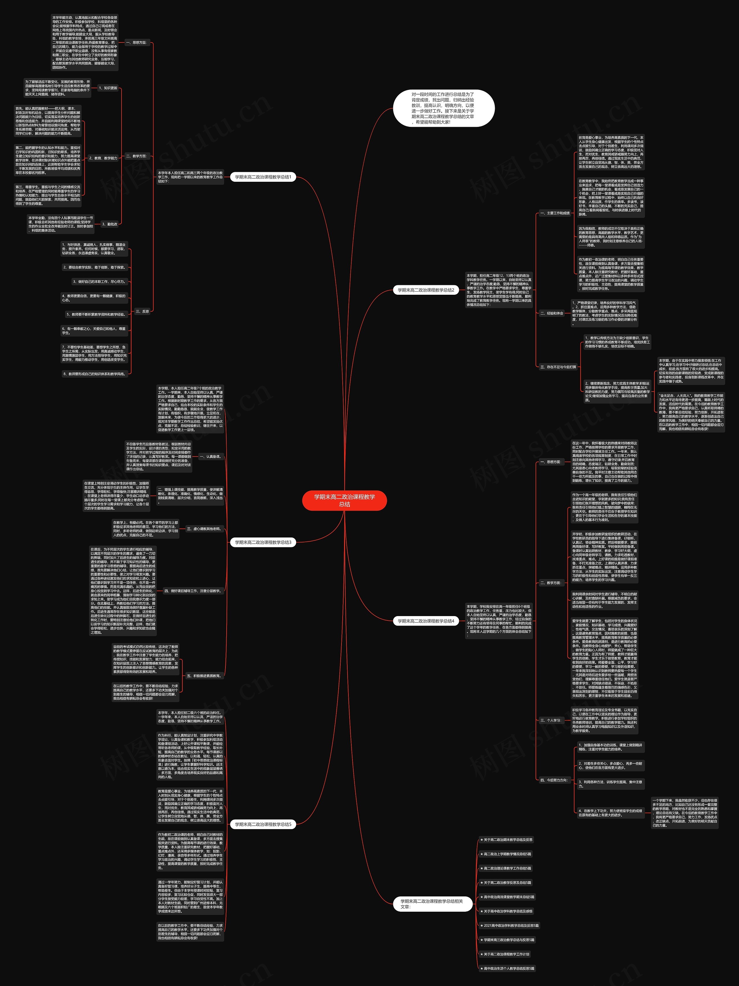 学期末高二政治课程教学总结思维导图