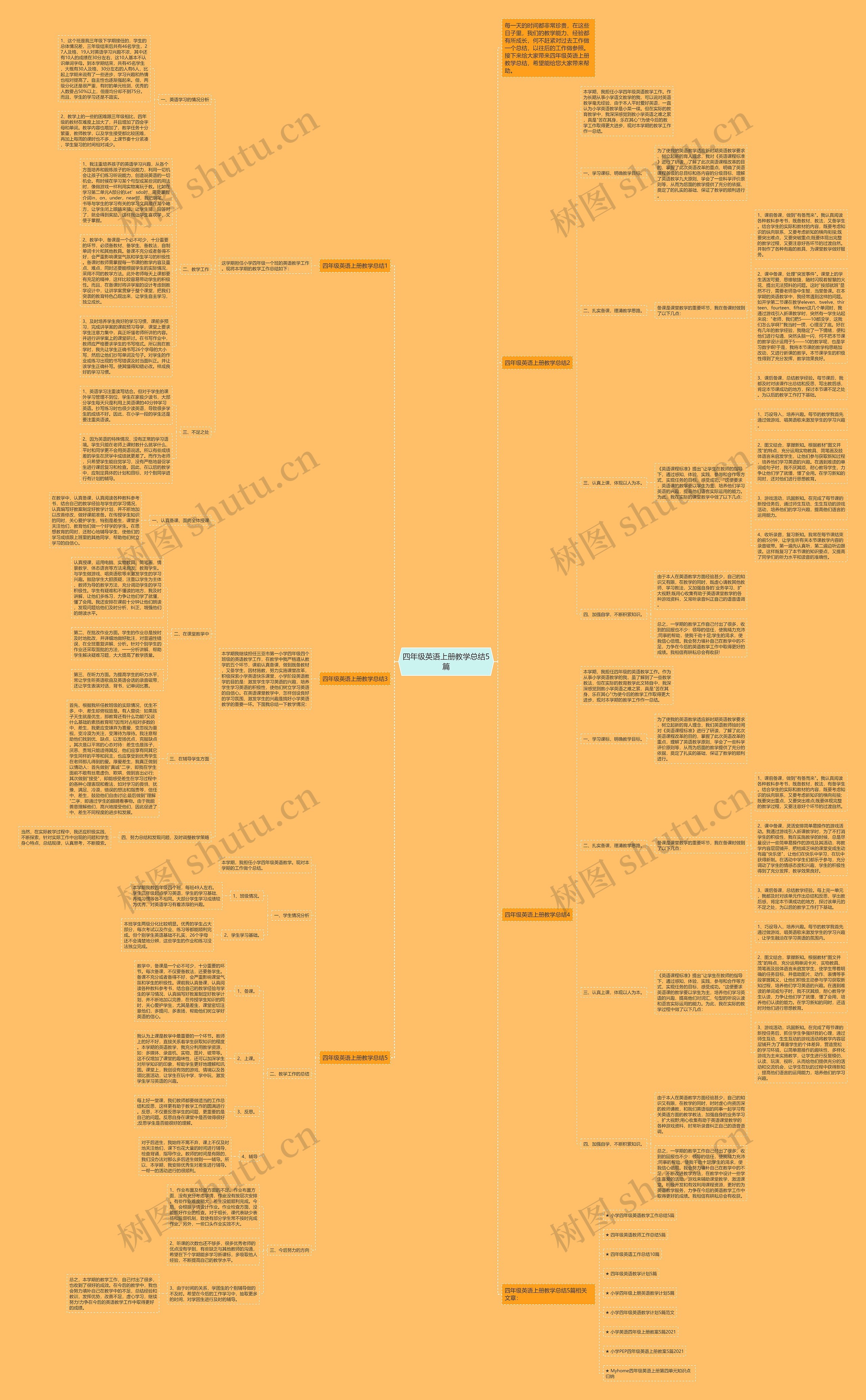 四年级英语上册教学总结5篇思维导图