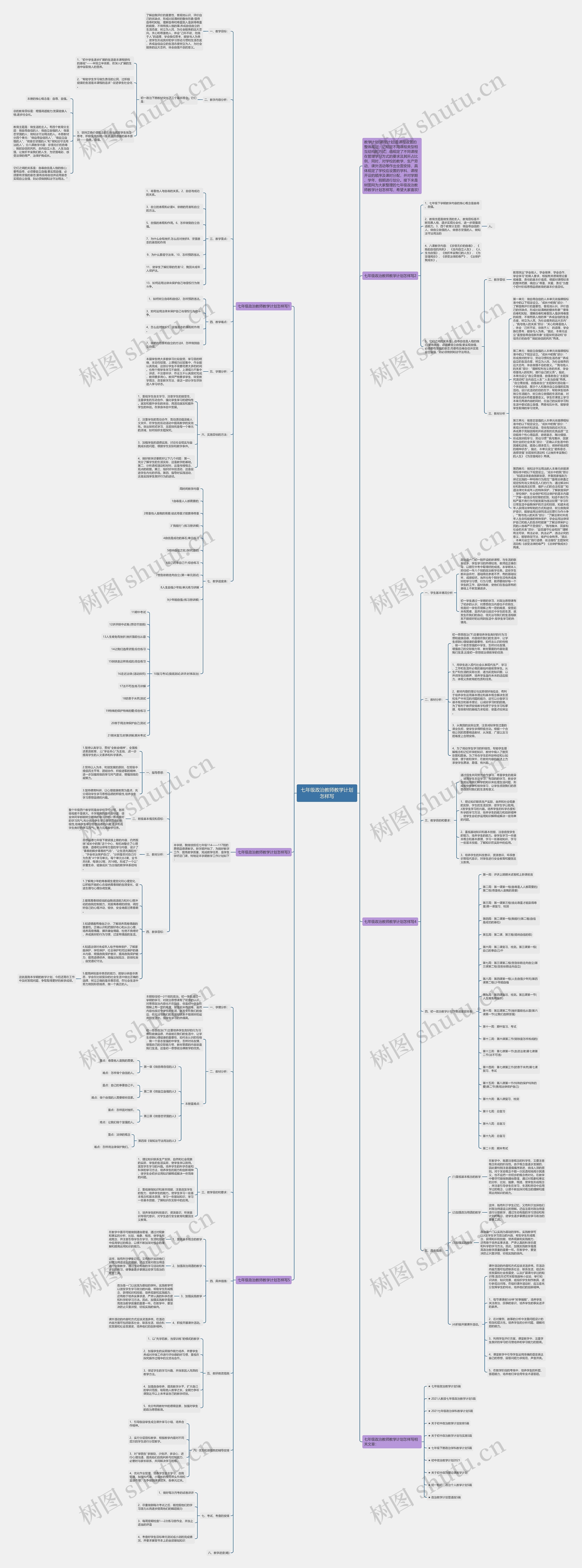 七年级政治教师教学计划怎样写思维导图