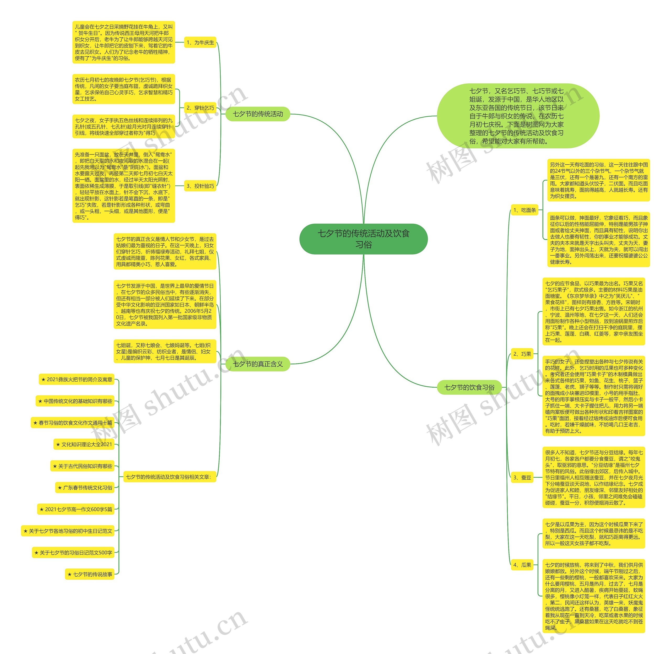 七夕节的传统活动及饮食习俗思维导图