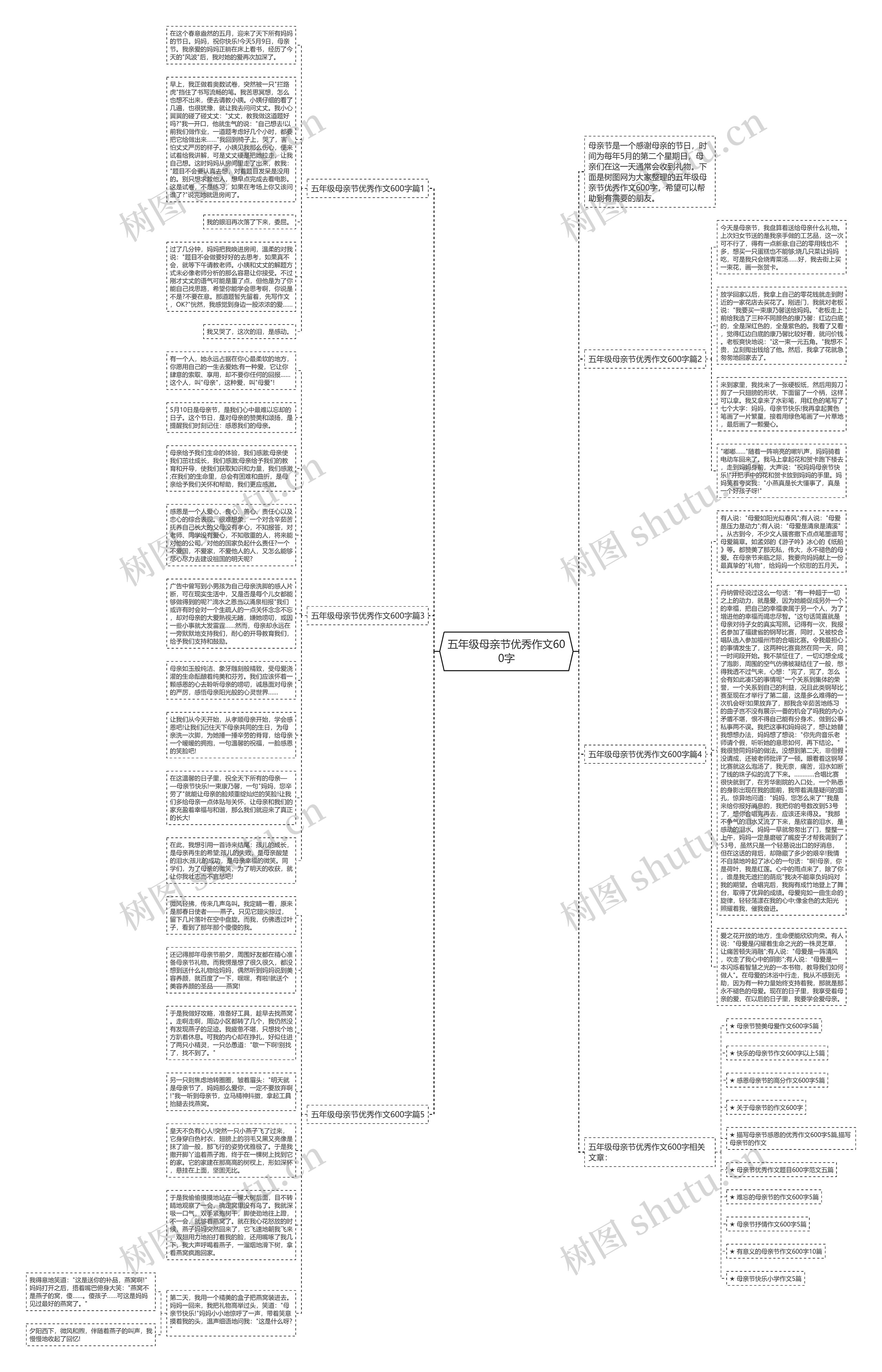 五年级母亲节优秀作文600字思维导图