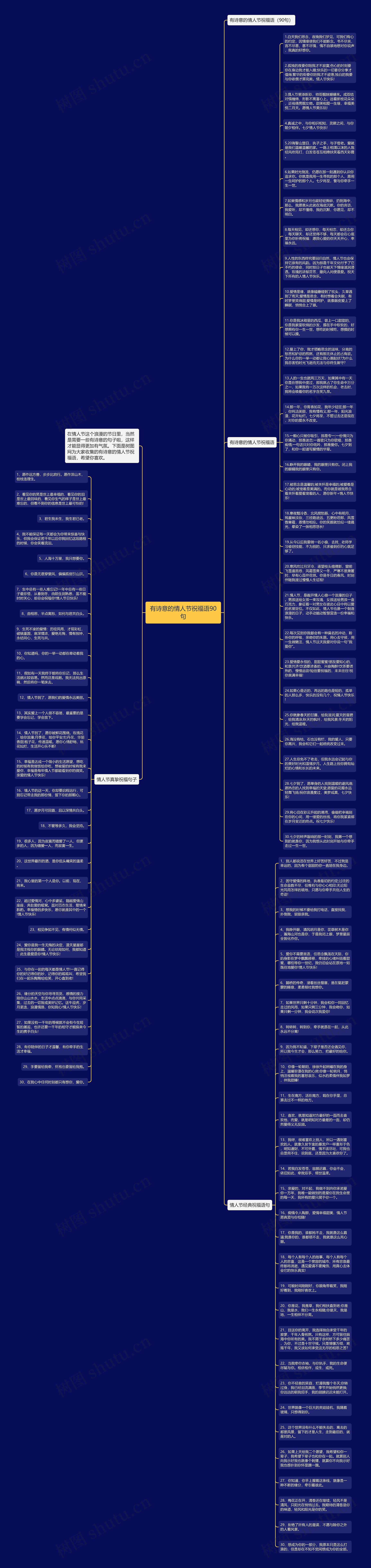 有诗意的情人节祝福语90句思维导图