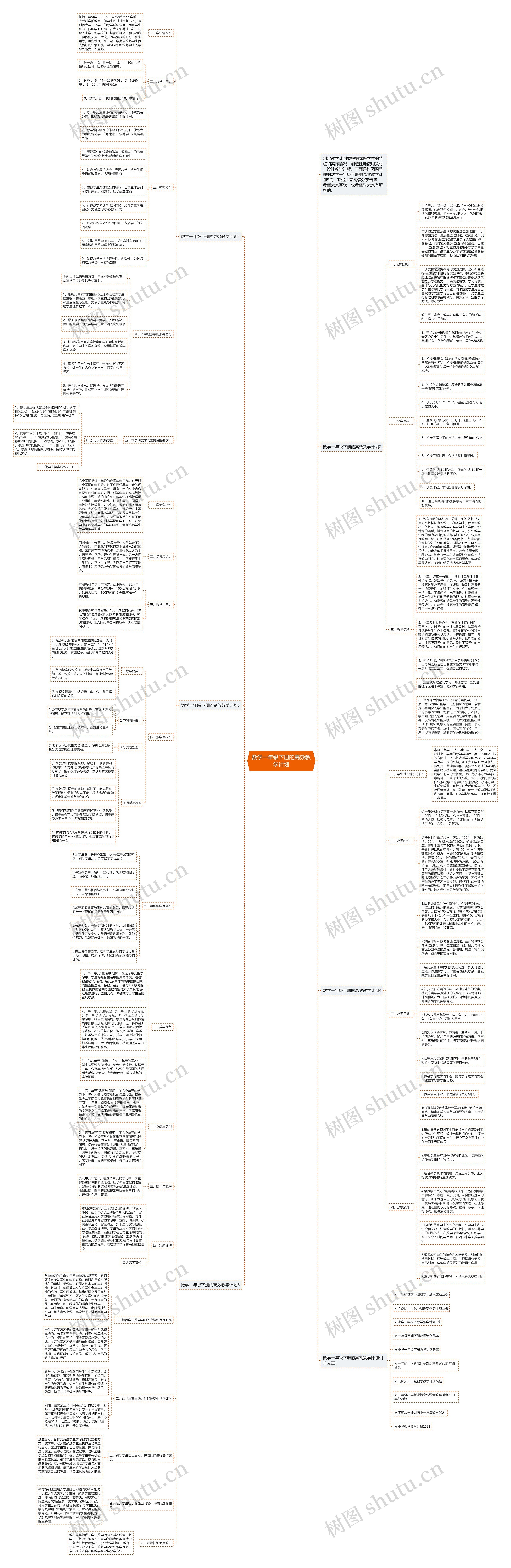 数学一年级下册的高效教学计划思维导图