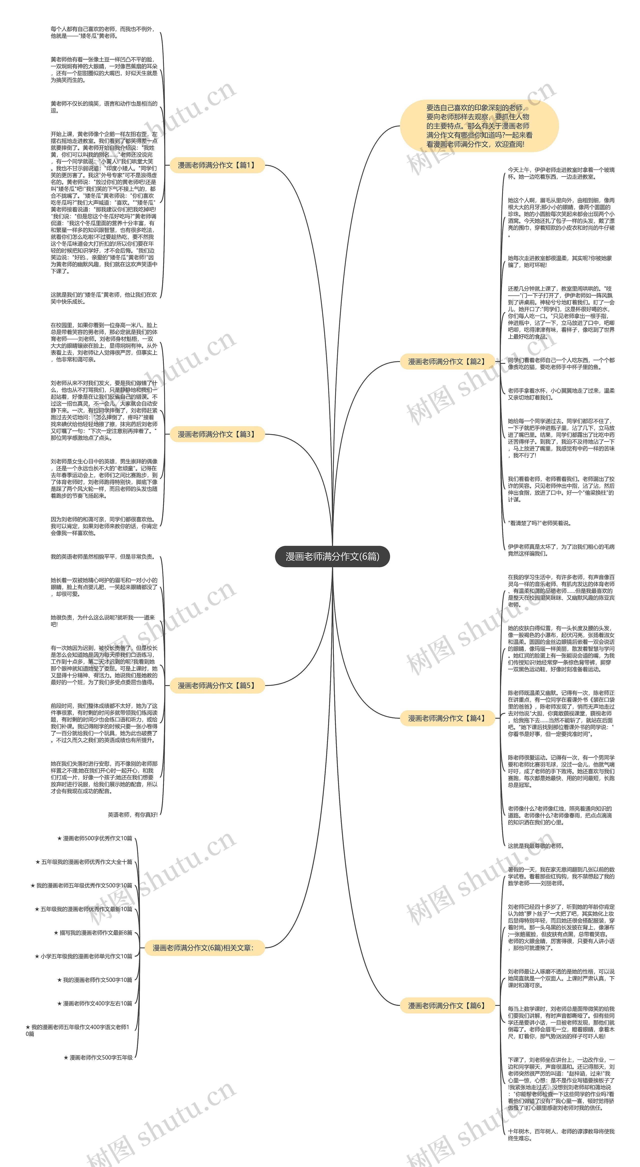 漫画老师满分作文(6篇)思维导图