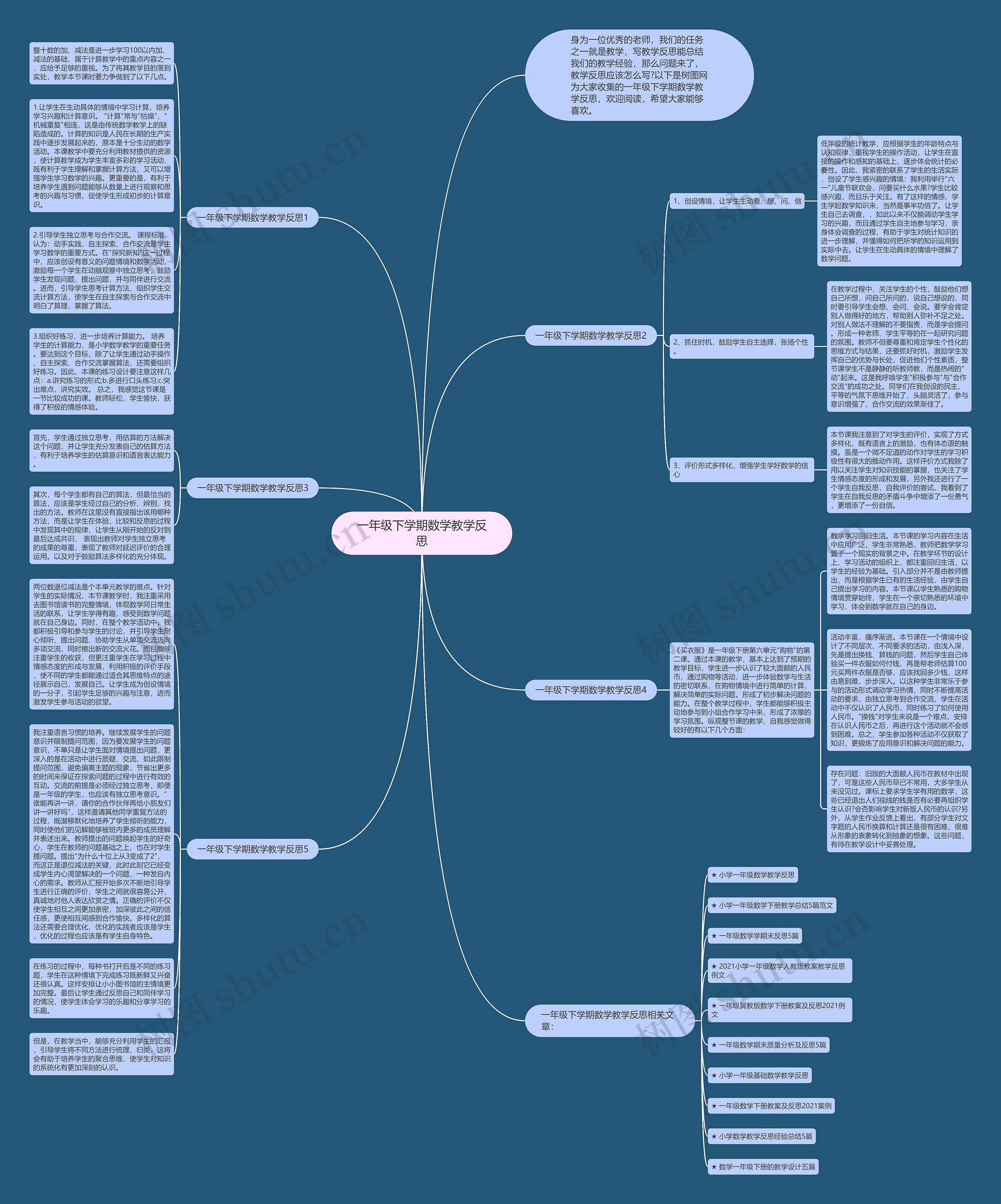 一年级下学期数学教学反思思维导图