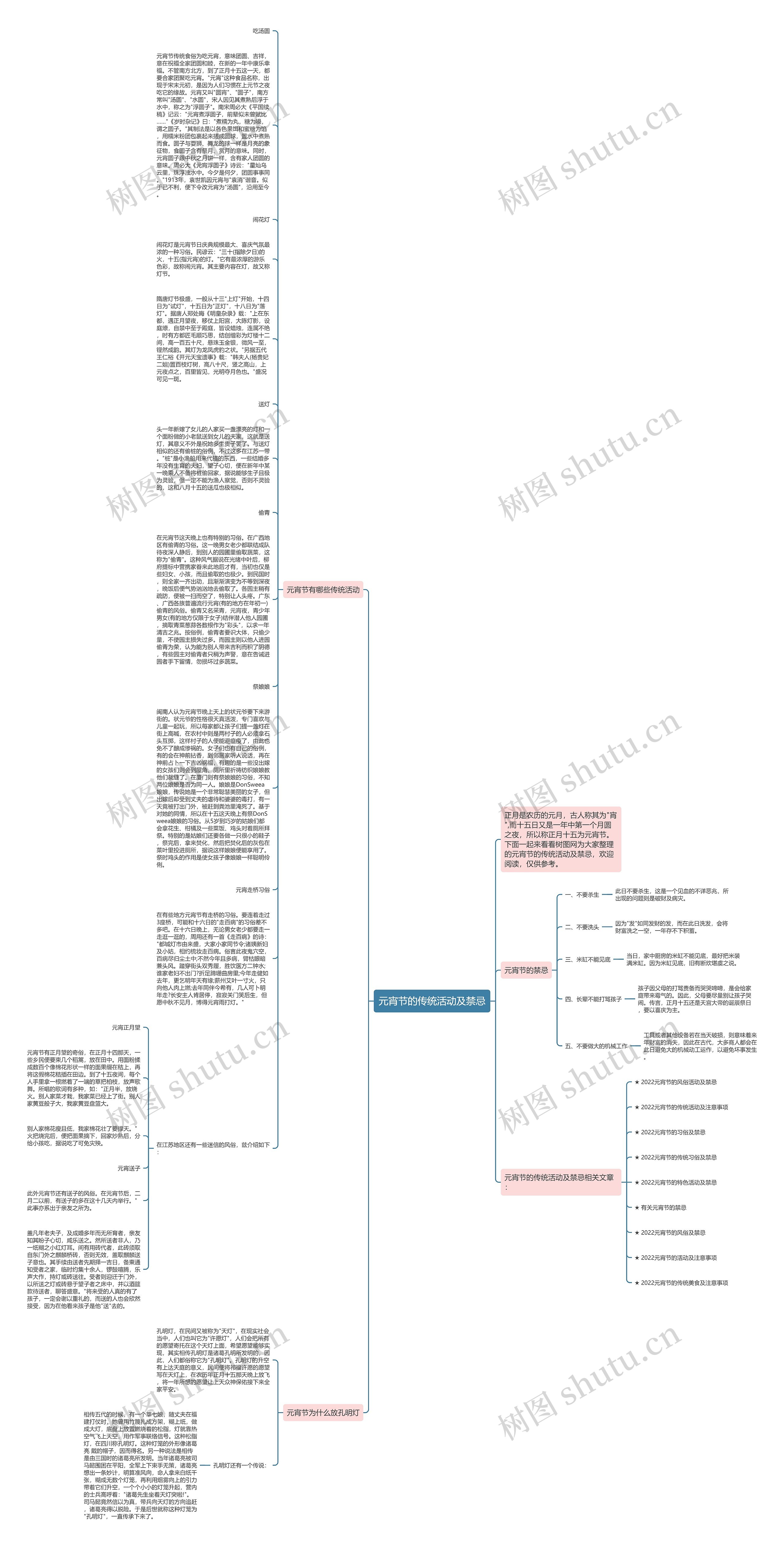 元宵节的传统活动及禁忌思维导图