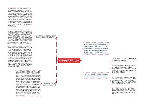 阿根廷对澳大利亚分析