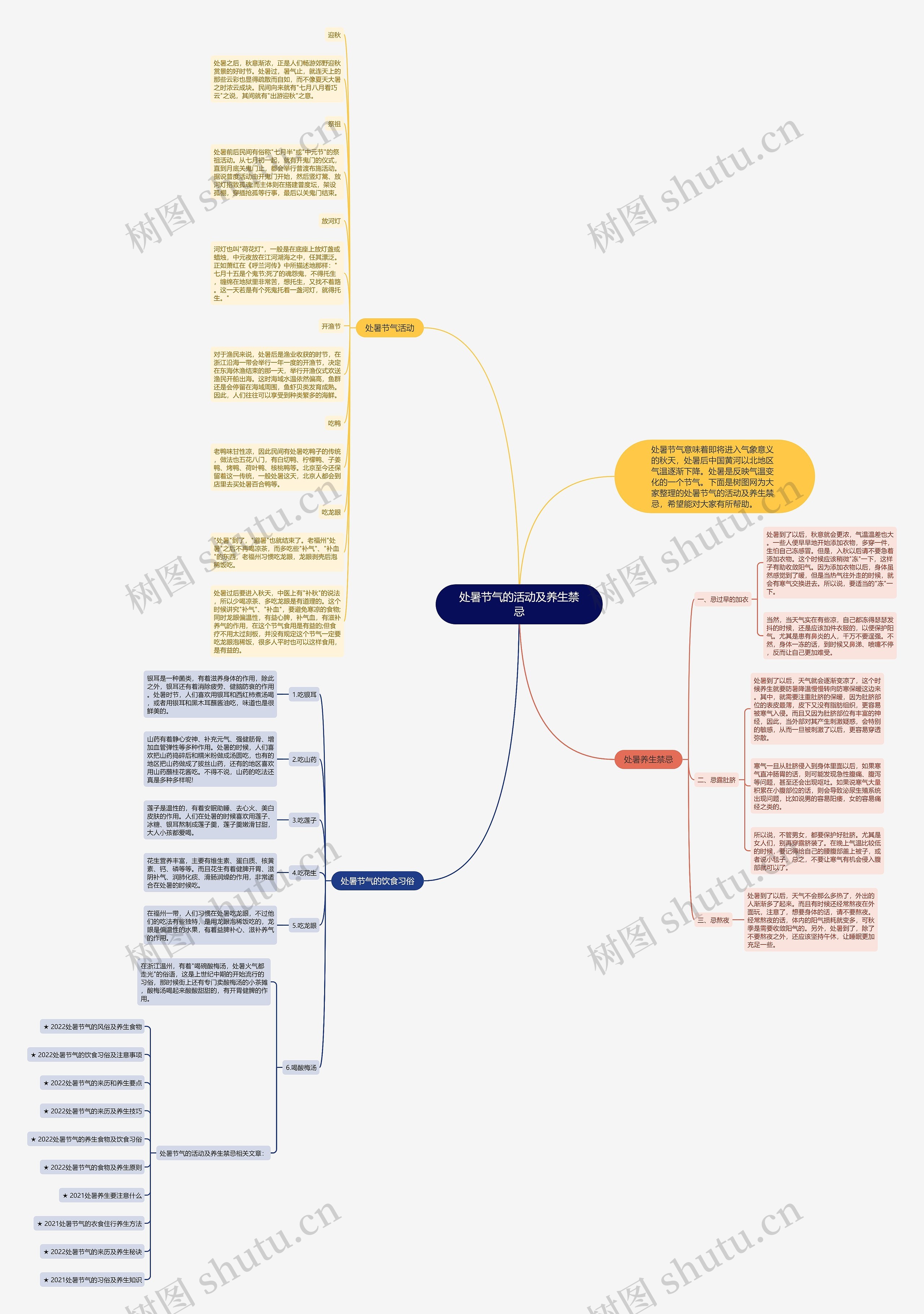 处暑节气的活动及养生禁忌思维导图