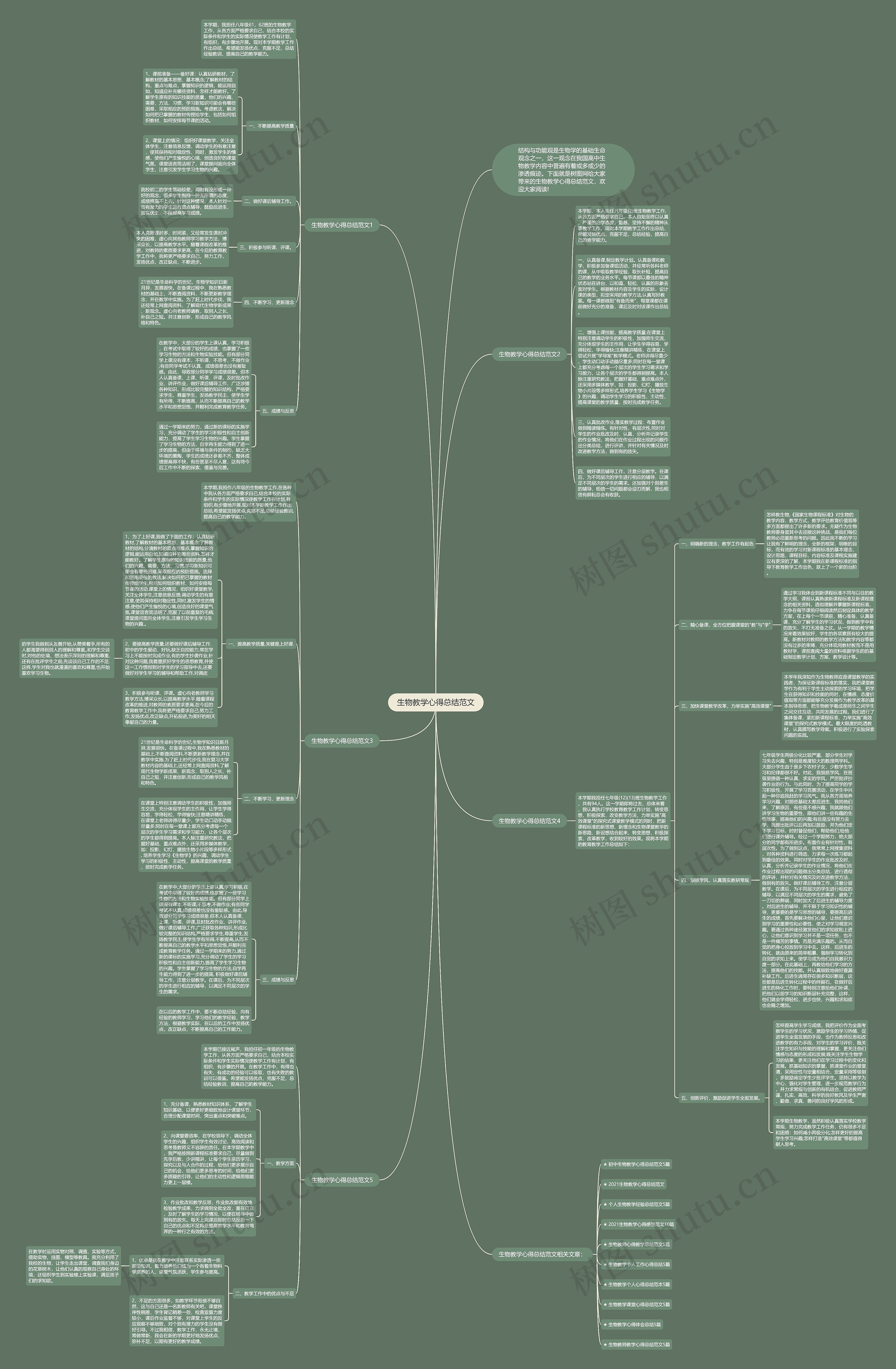 生物教学心得总结范文思维导图高清图 生物教学心得总结范文思维导图