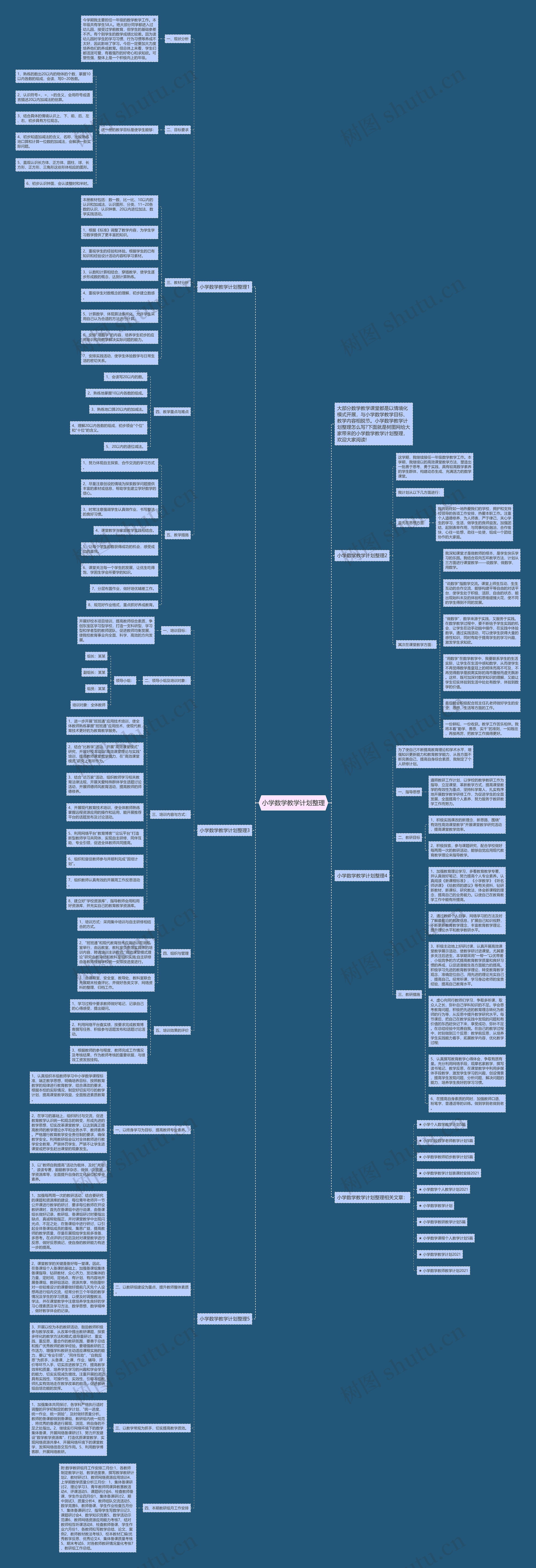 小学数学教学计划整理思维导图