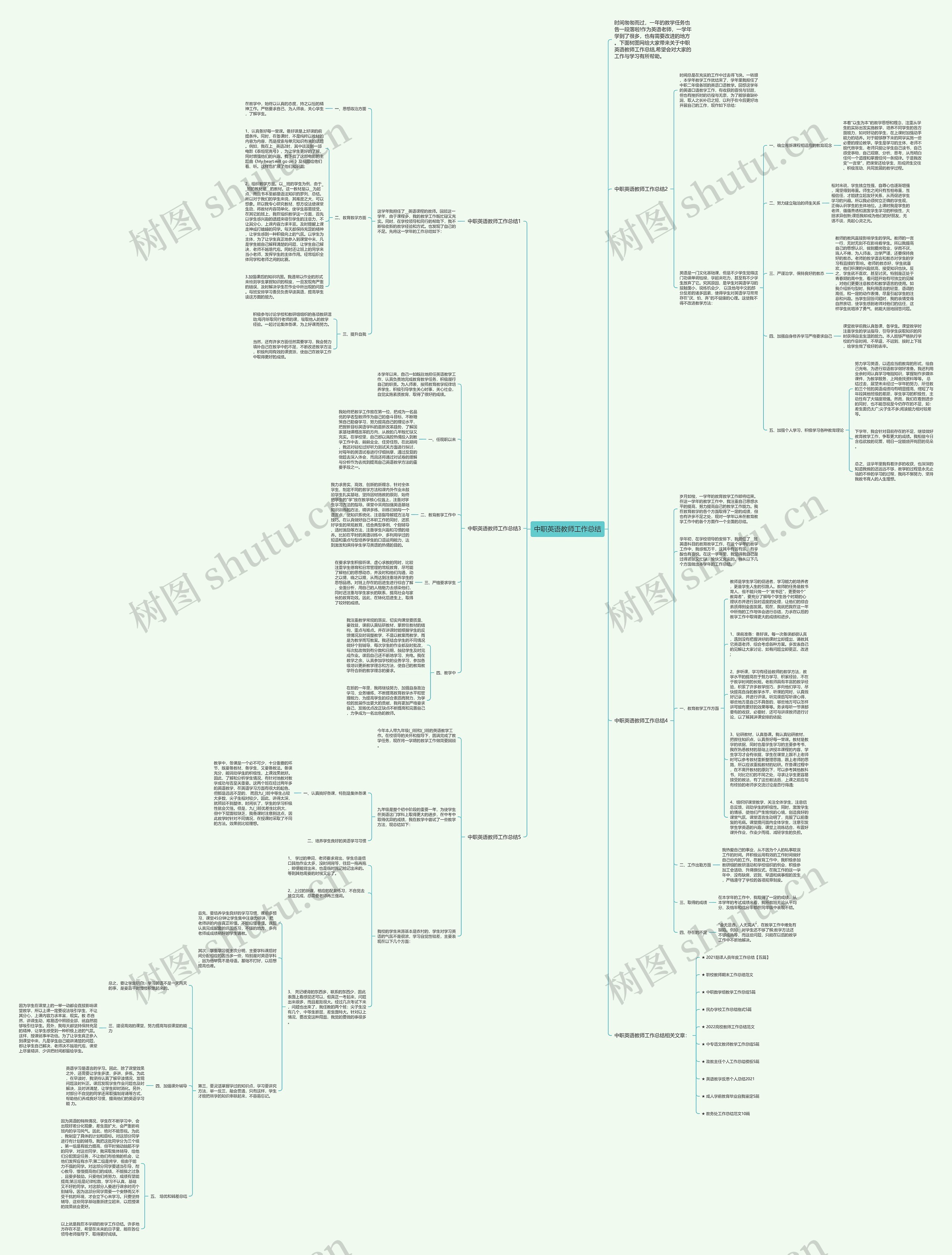 中职英语教师工作总结思维导图