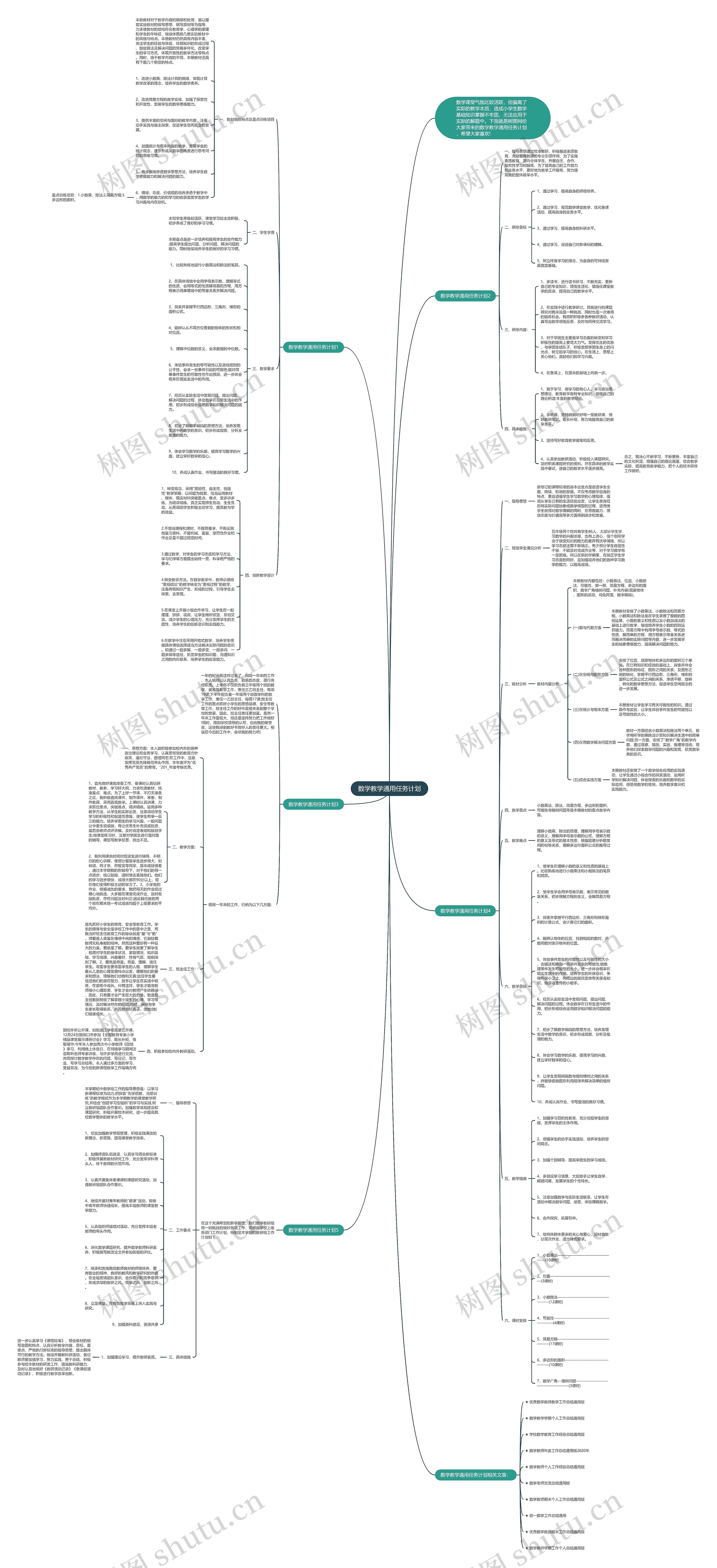 数学教学通用任务计划思维导图