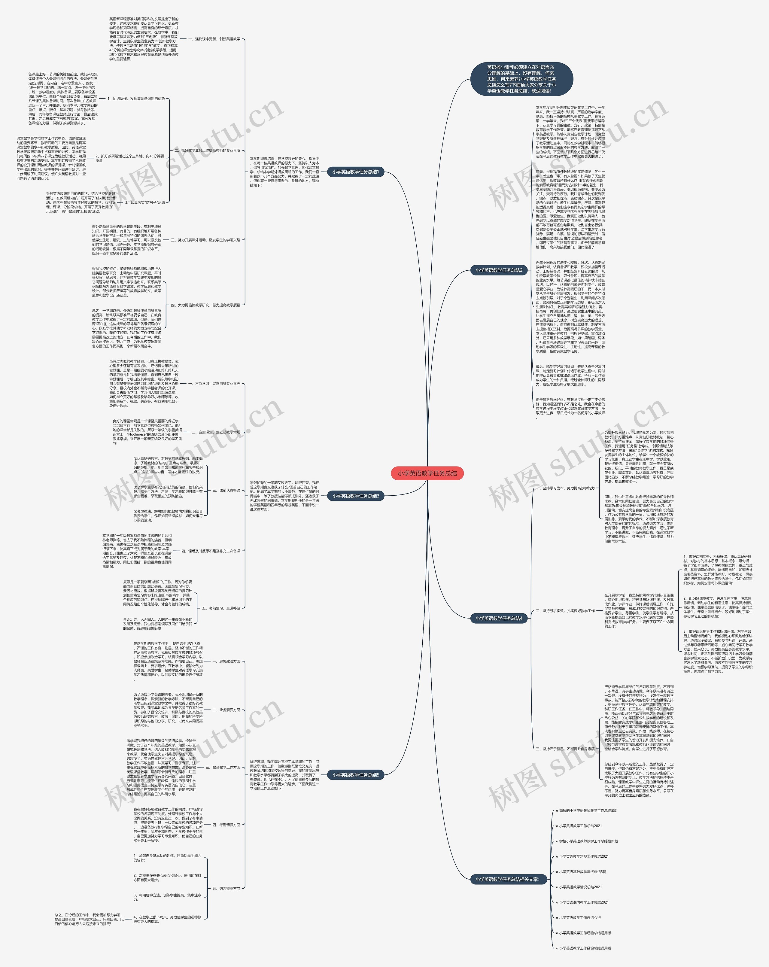 小学英语教学任务总结思维导图