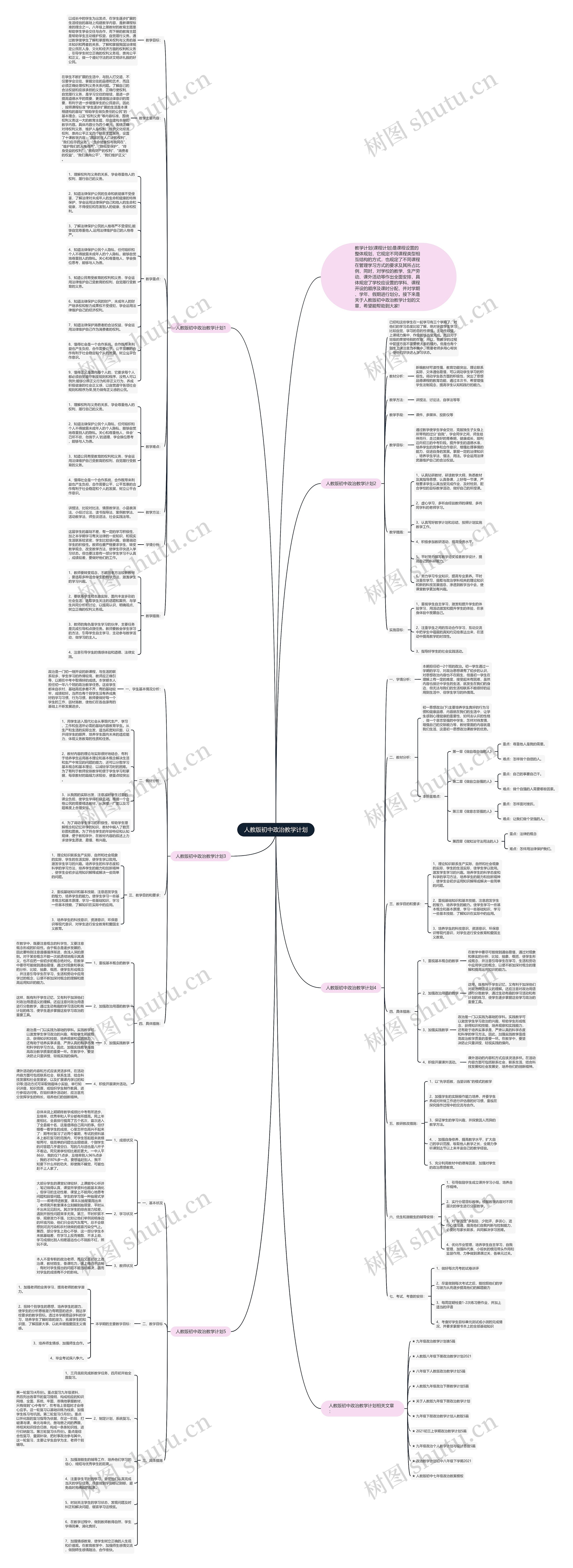 人教版初中政治教学计划思维导图