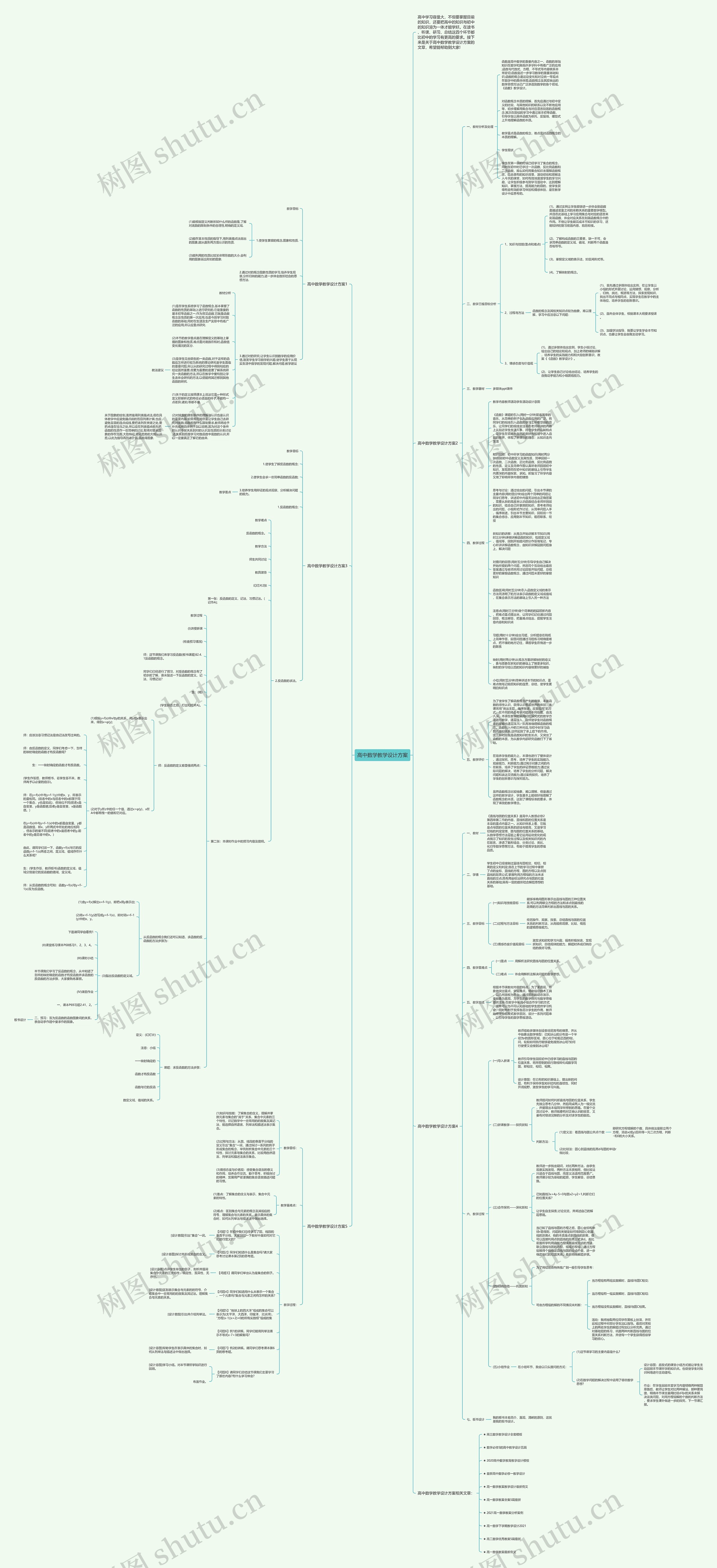 高中数学教学设计方案思维导图