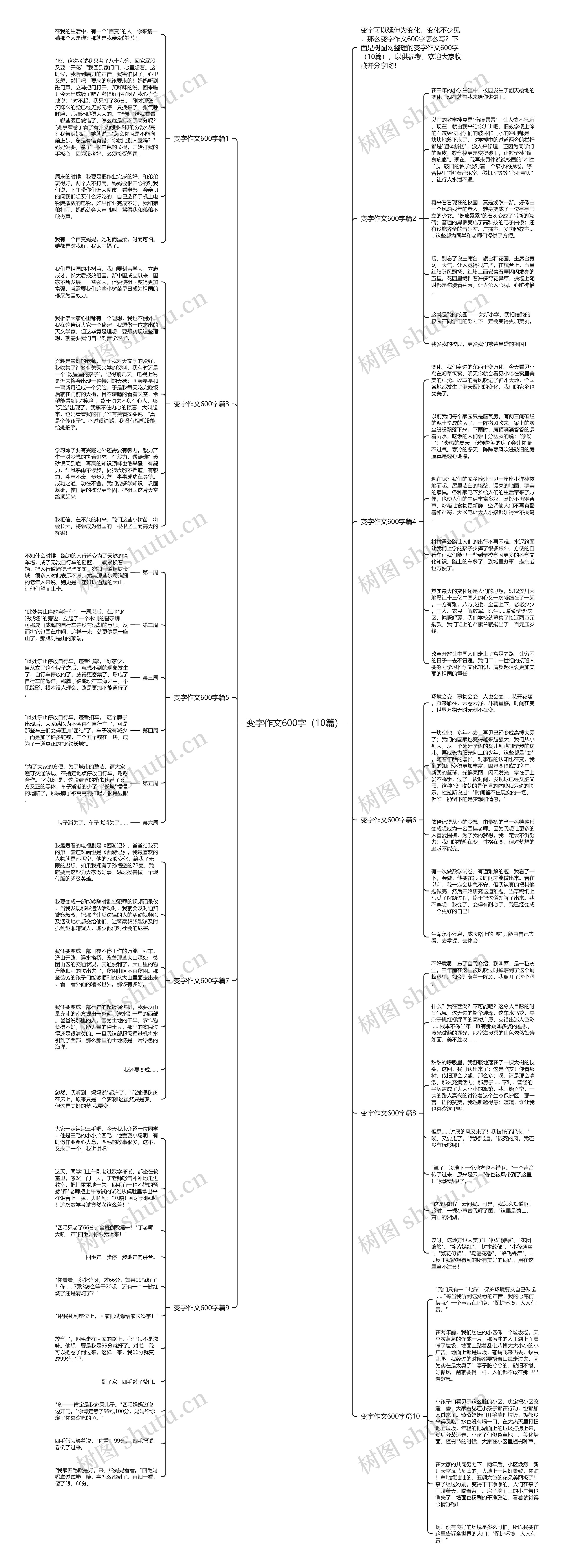 变字作文600字（10篇）思维导图