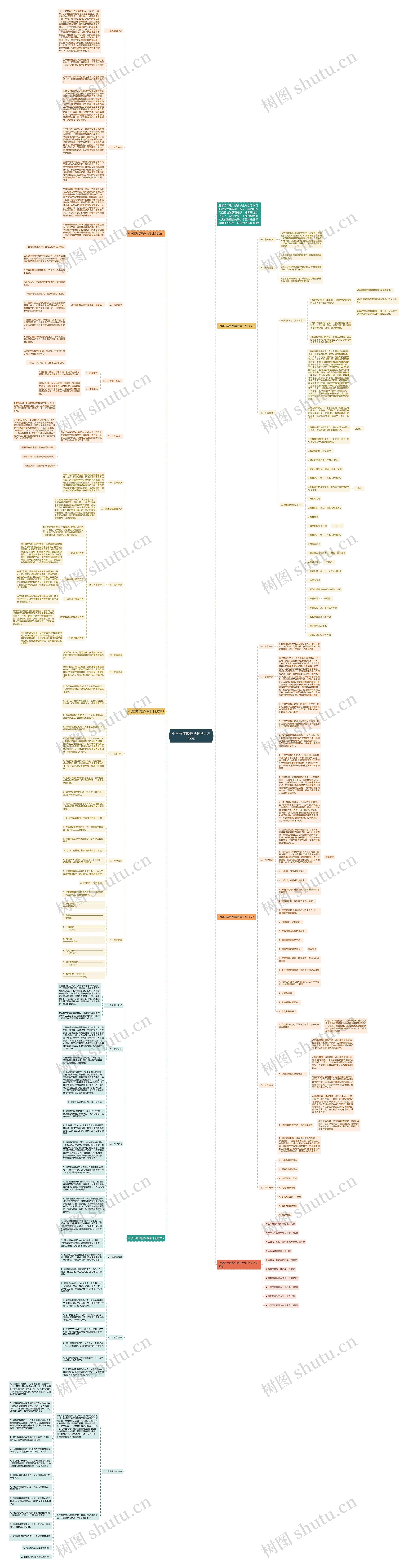 小学五年级数学教学计划范文思维导图