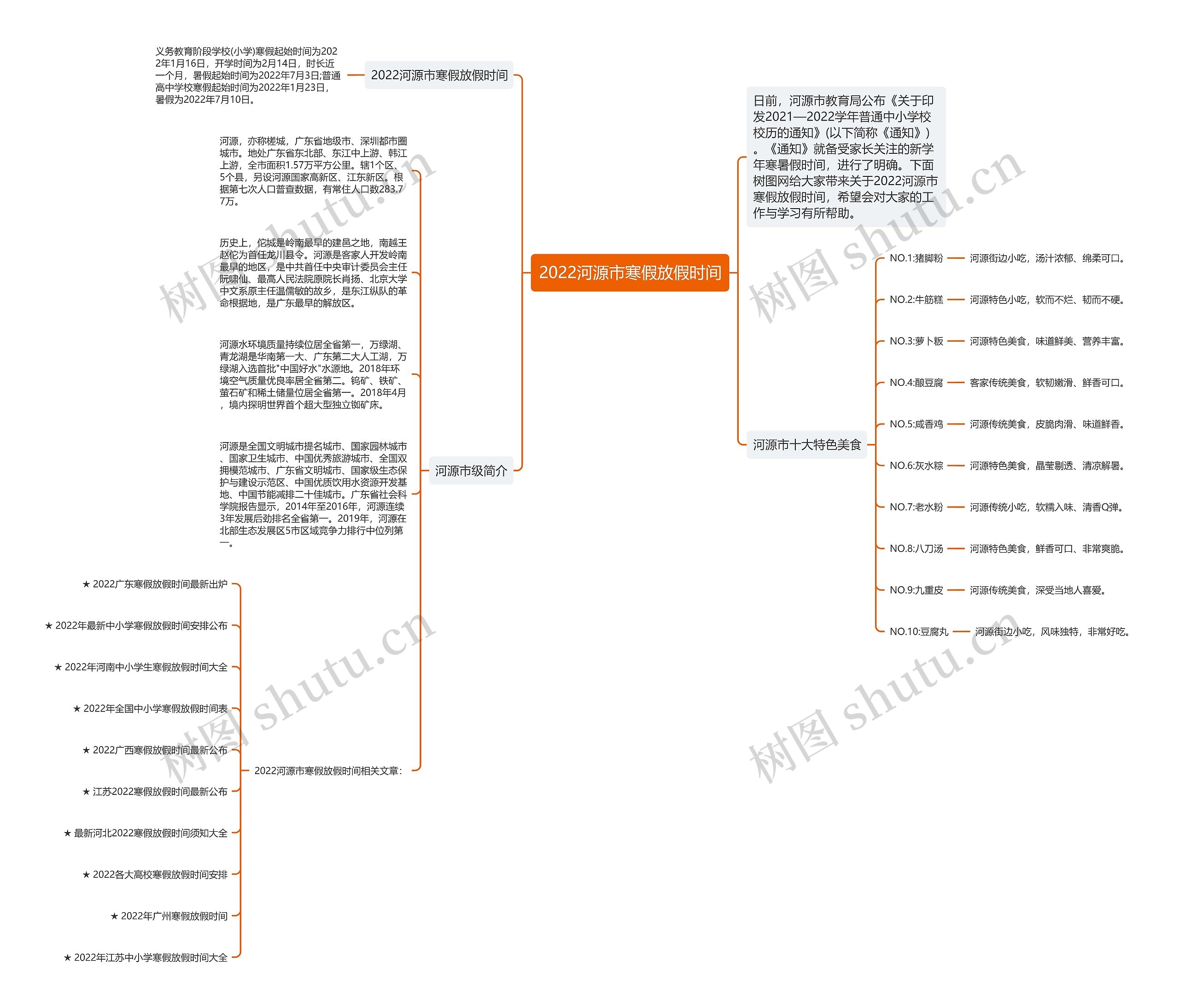 2022河源市寒假放假时间思维导图