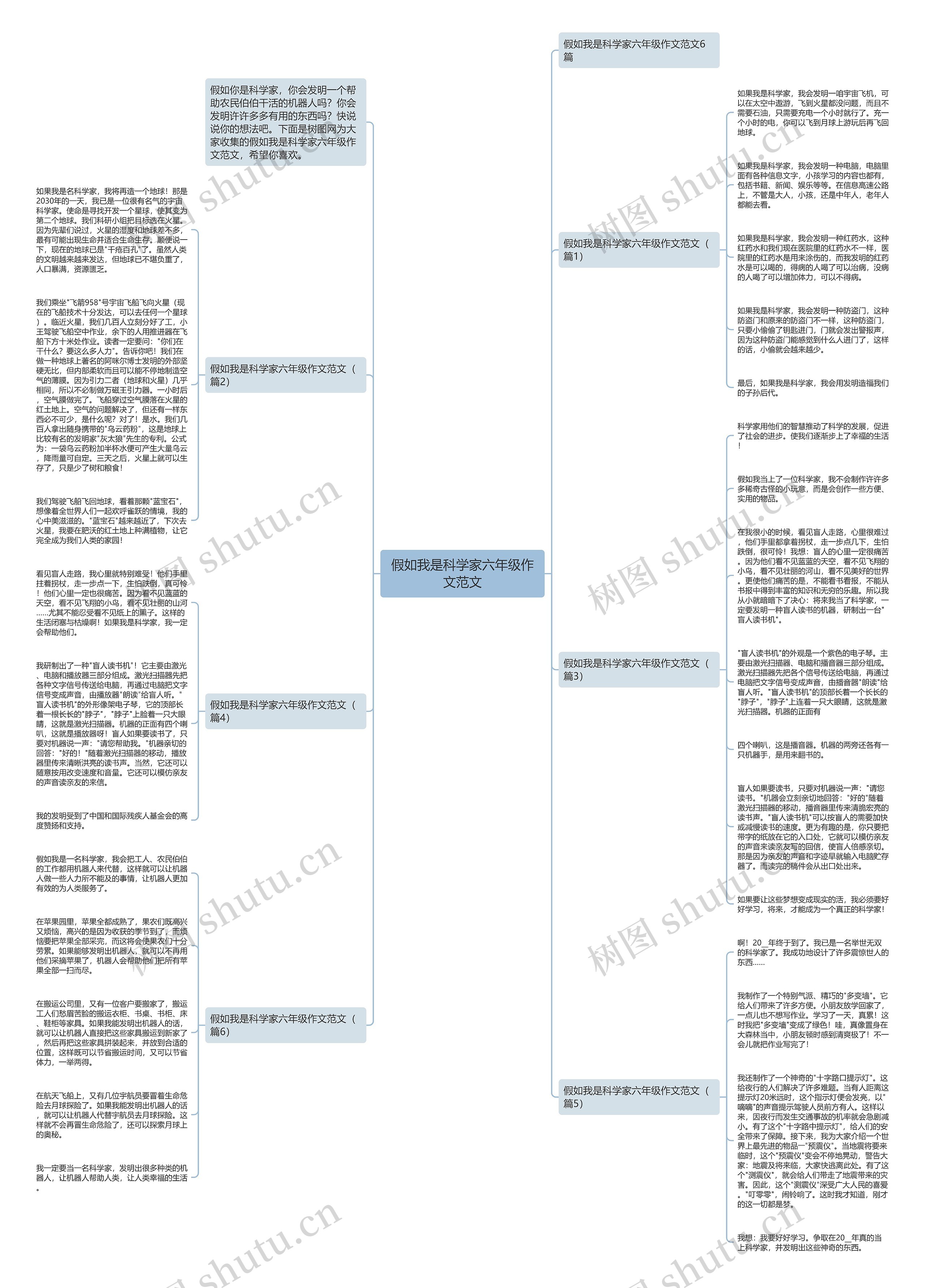 假如我是科学家六年级作文范文思维导图