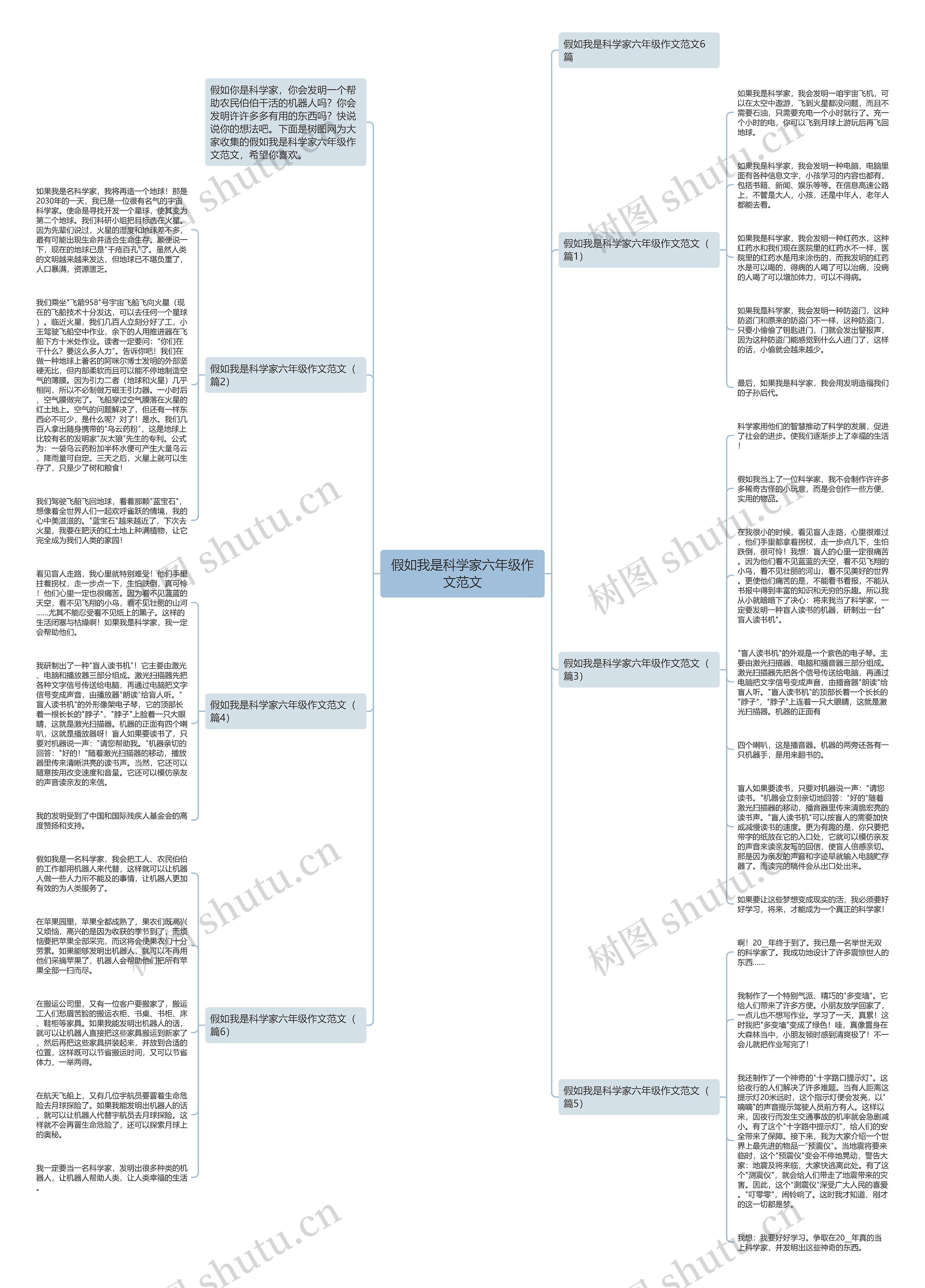 假如我是科学家六年级作文范文思维导图高清图 假如我是科学家六年级作文范文思维导图
