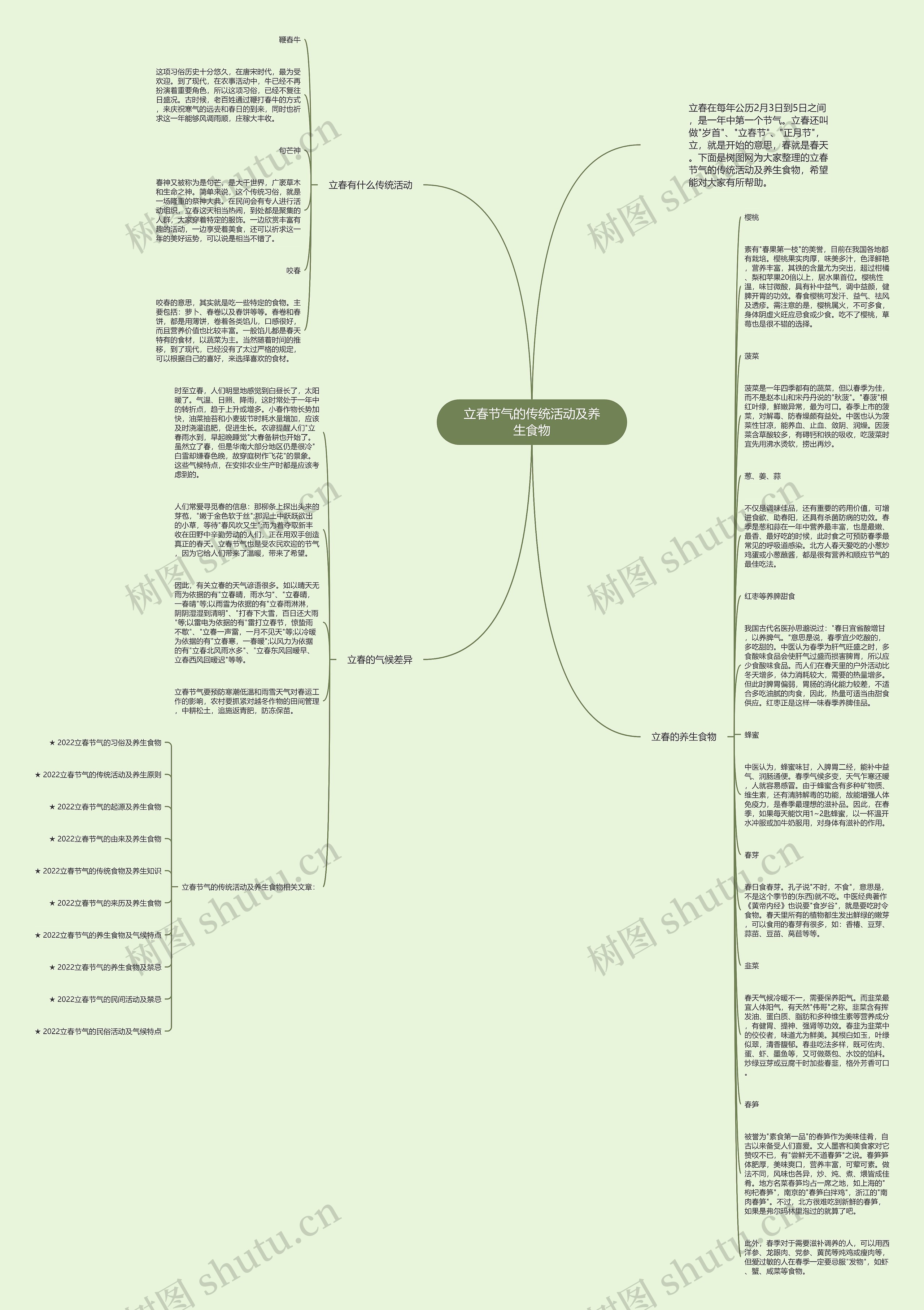 立春节气的传统活动及养生食物思维导图