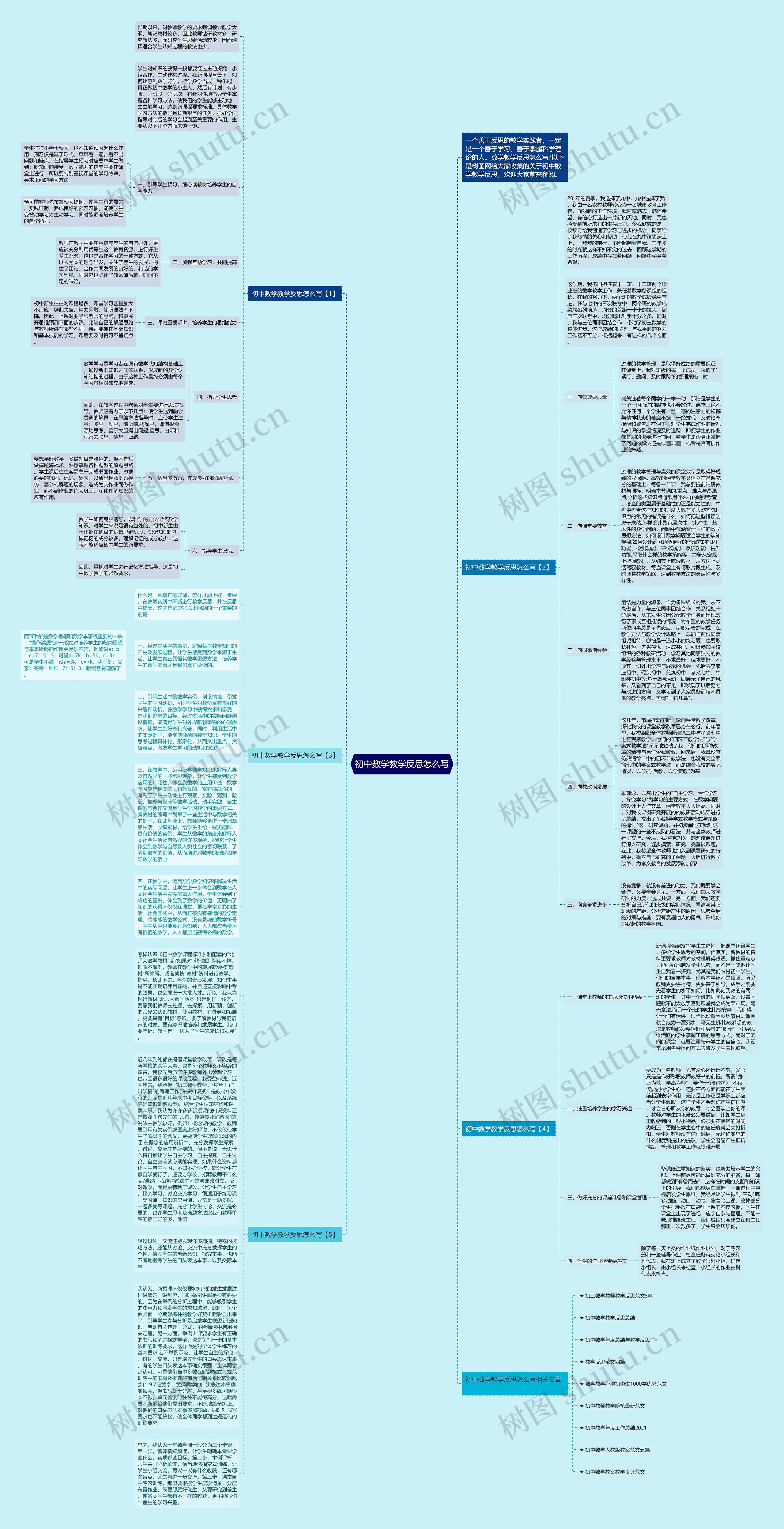 初中数学教学反思怎么写思维导图