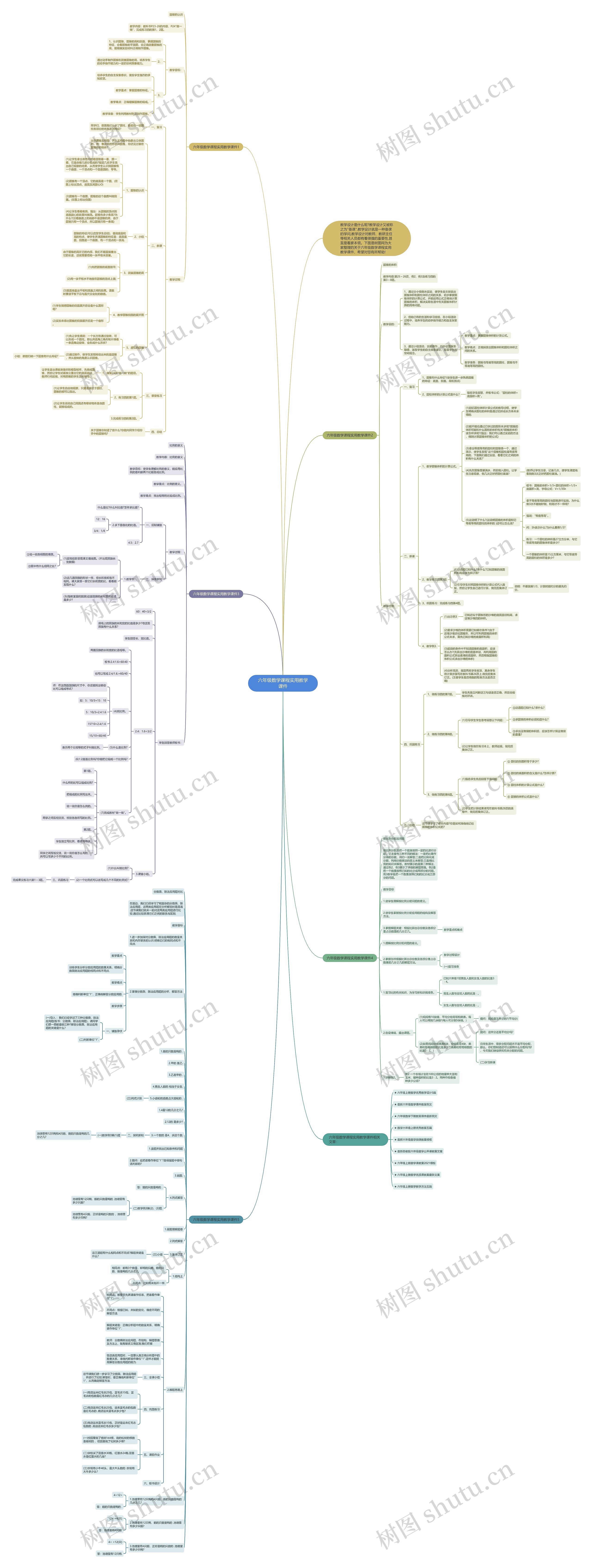 六年级数学课程实用教学课件思维导图