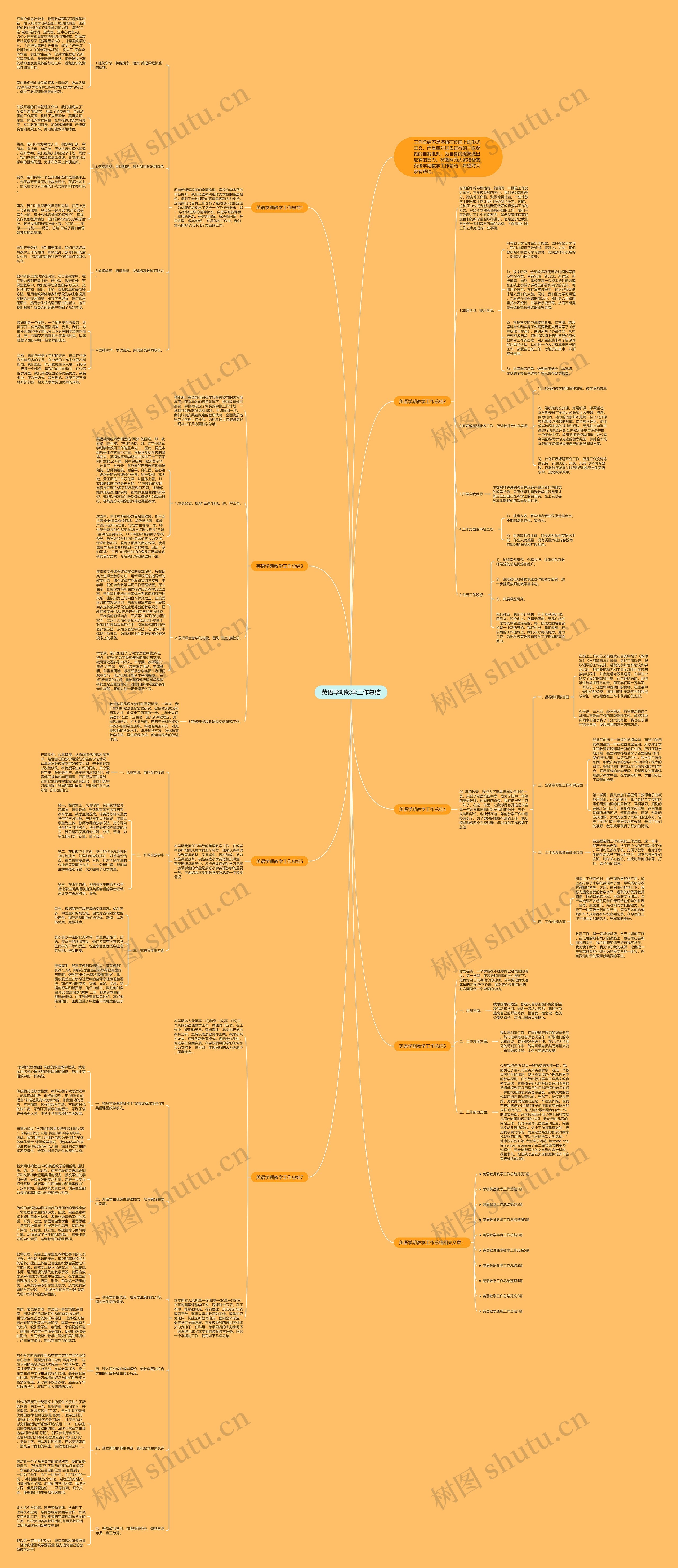 英语学期教学工作总结思维导图高清图 英语学期教学工作总结思维导图