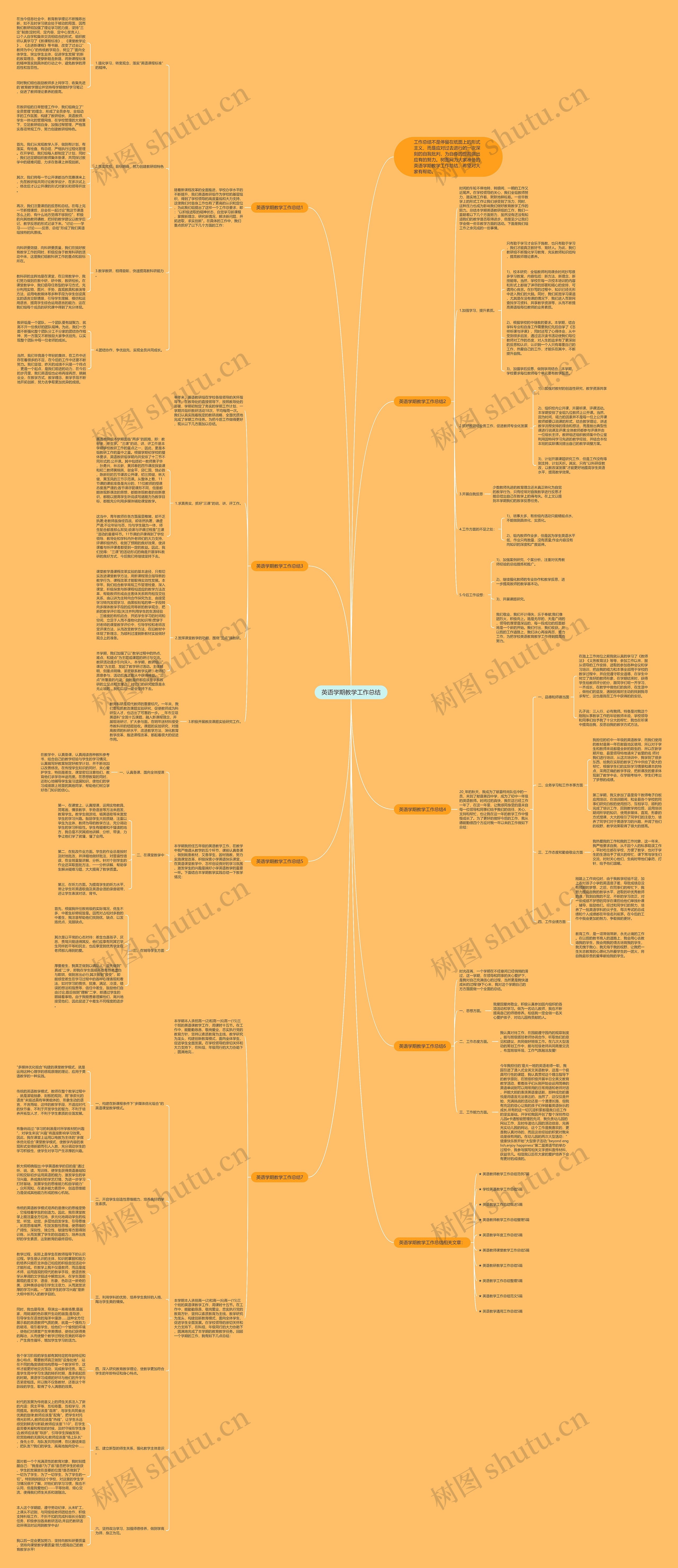 英语学期教学工作总结思维导图
