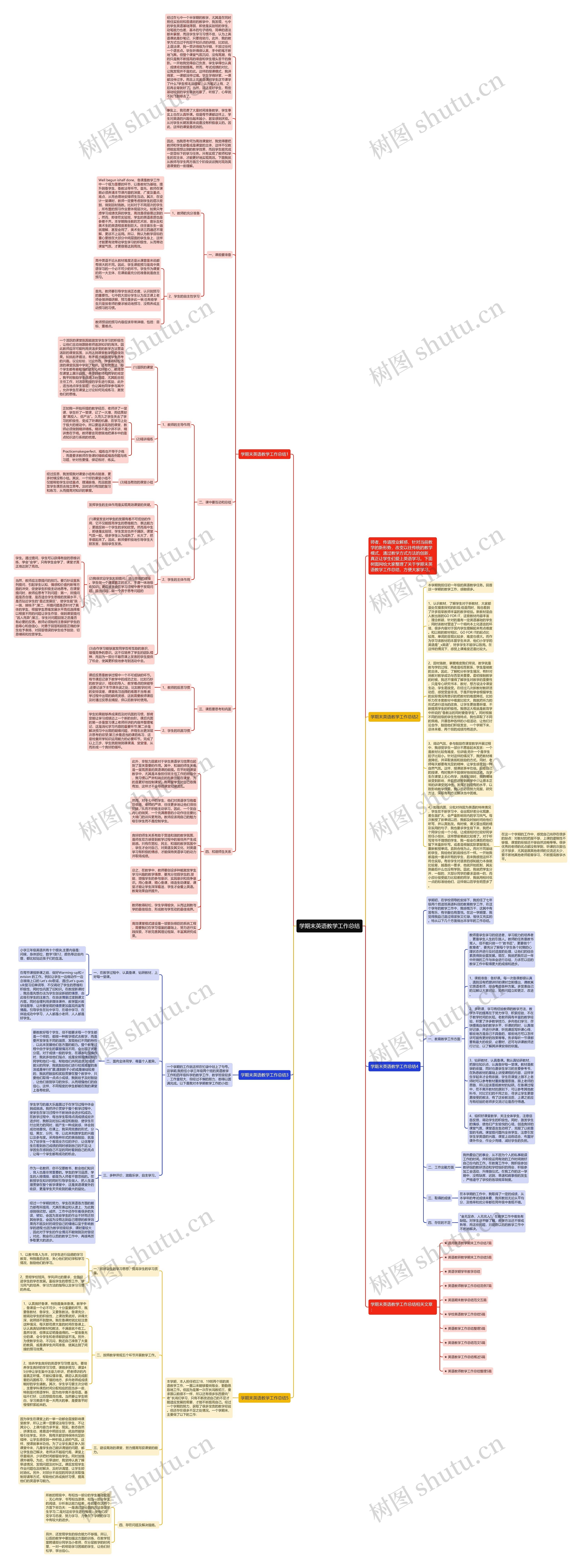 学期末英语教学工作总结思维导图