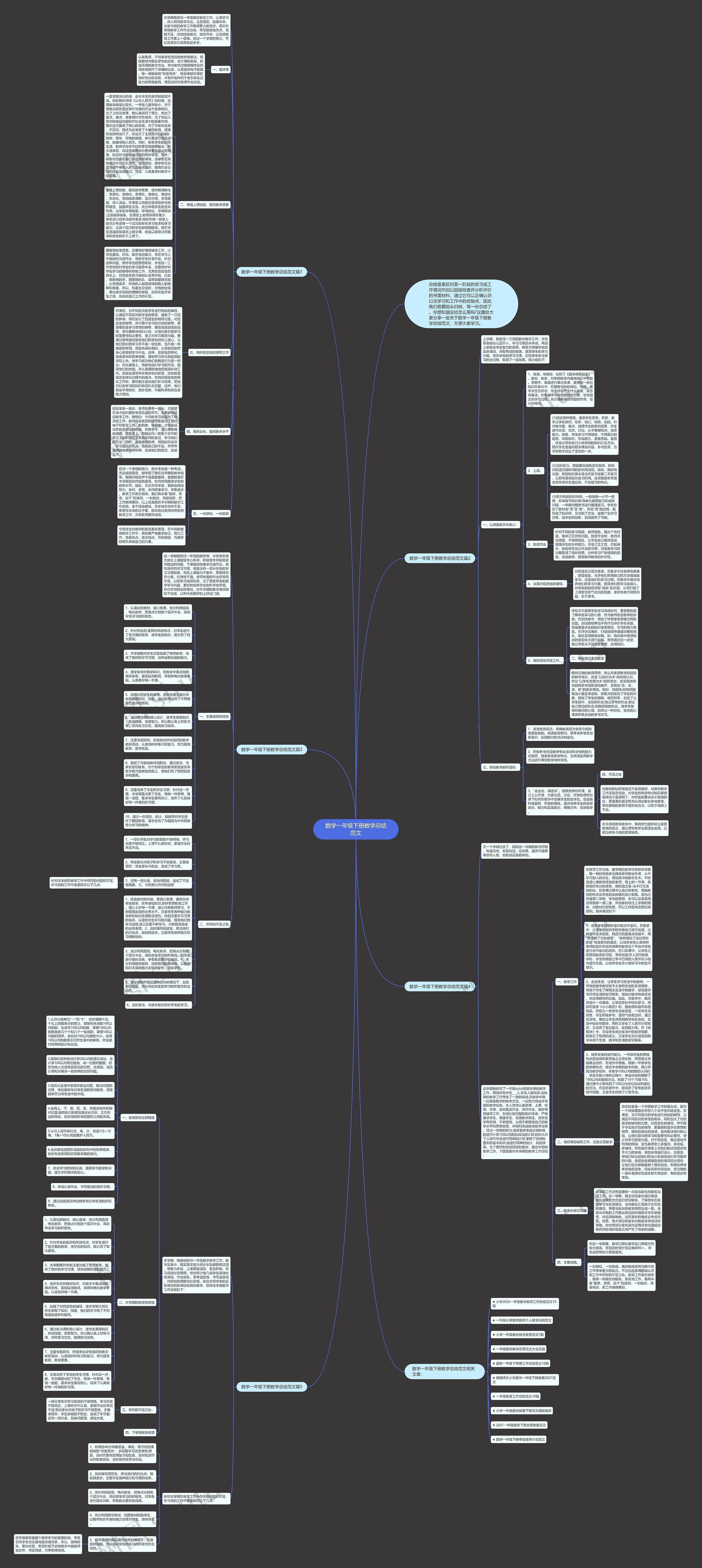 数学一年级下册教学总结范文思维导图