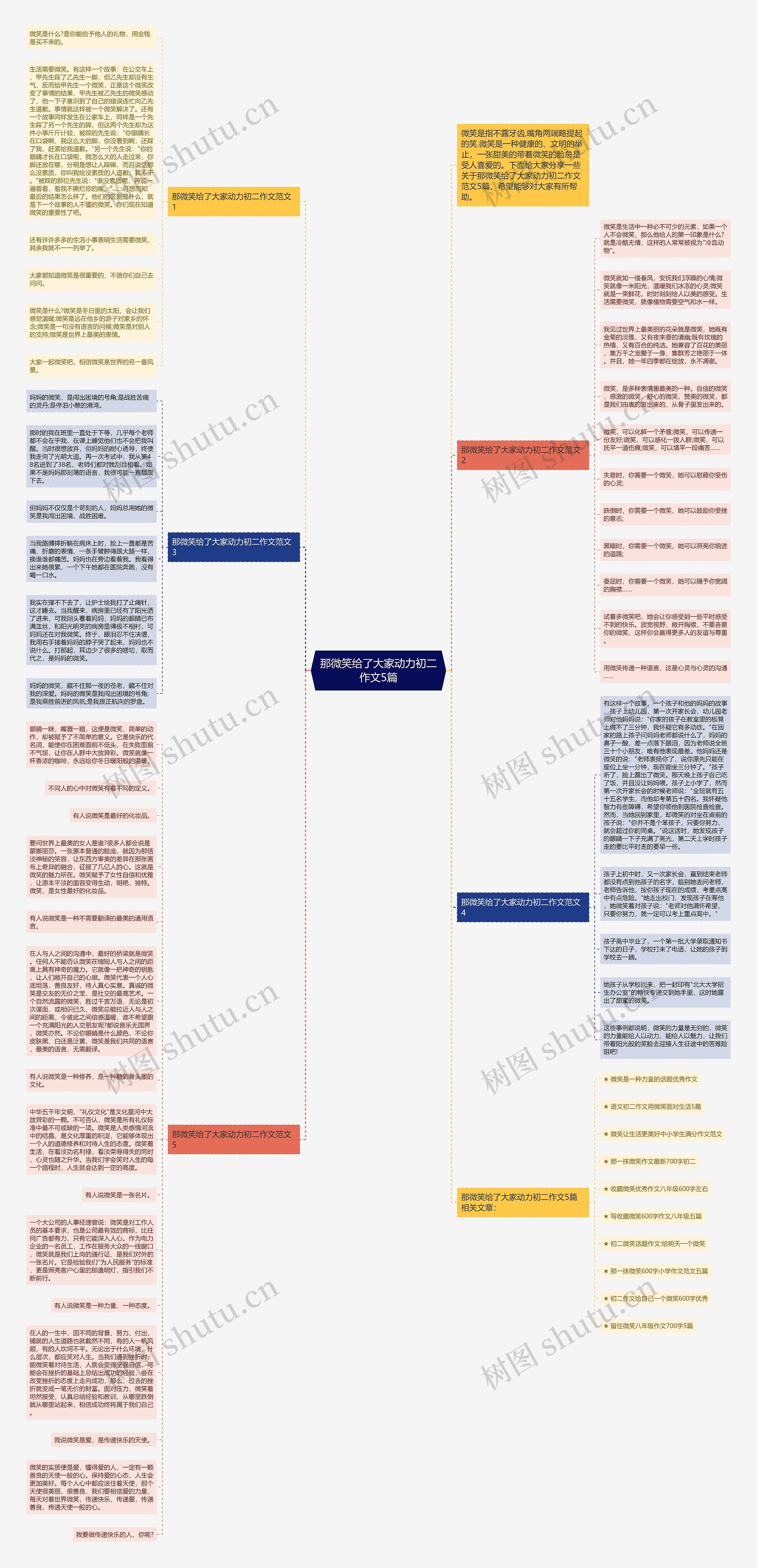 那微笑给了大家动力初二作文5篇思维导图