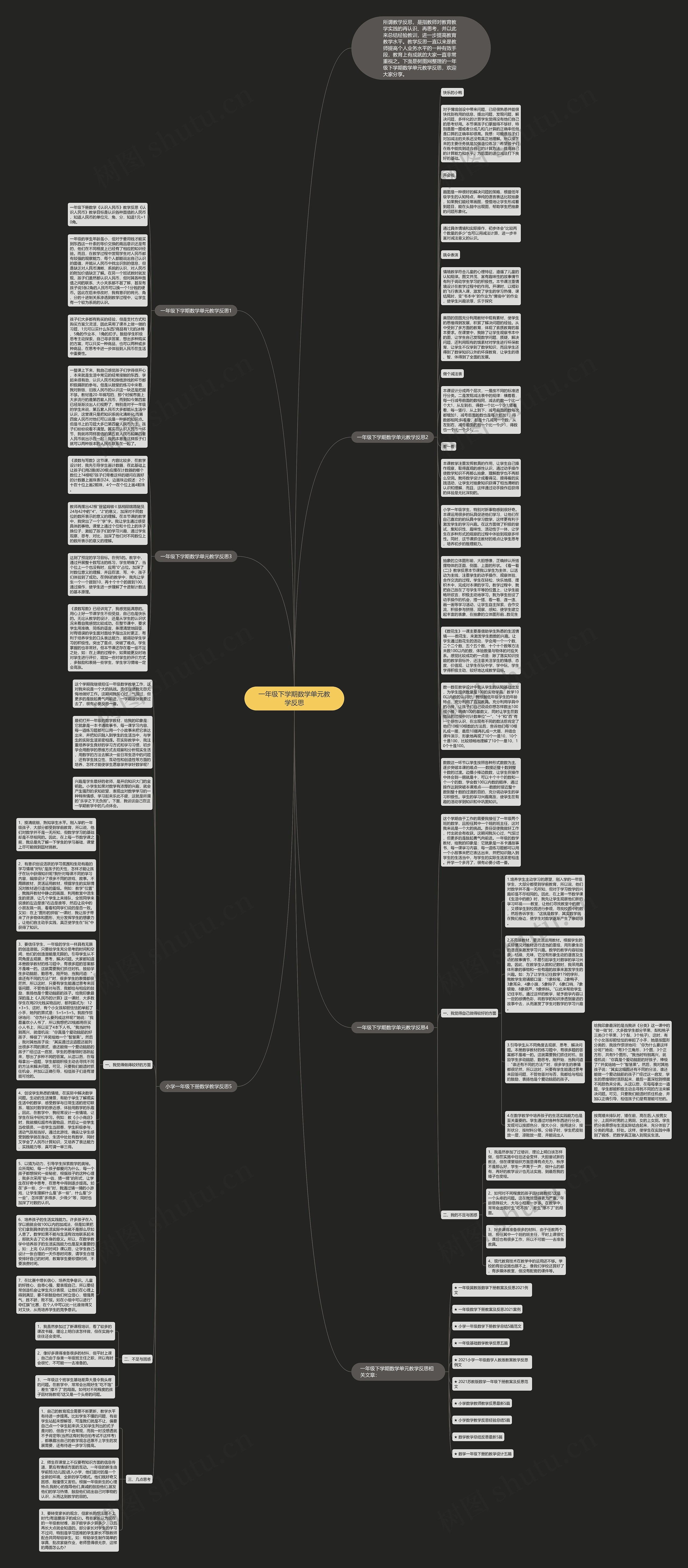 一年级下学期数学单元教学反思思维导图