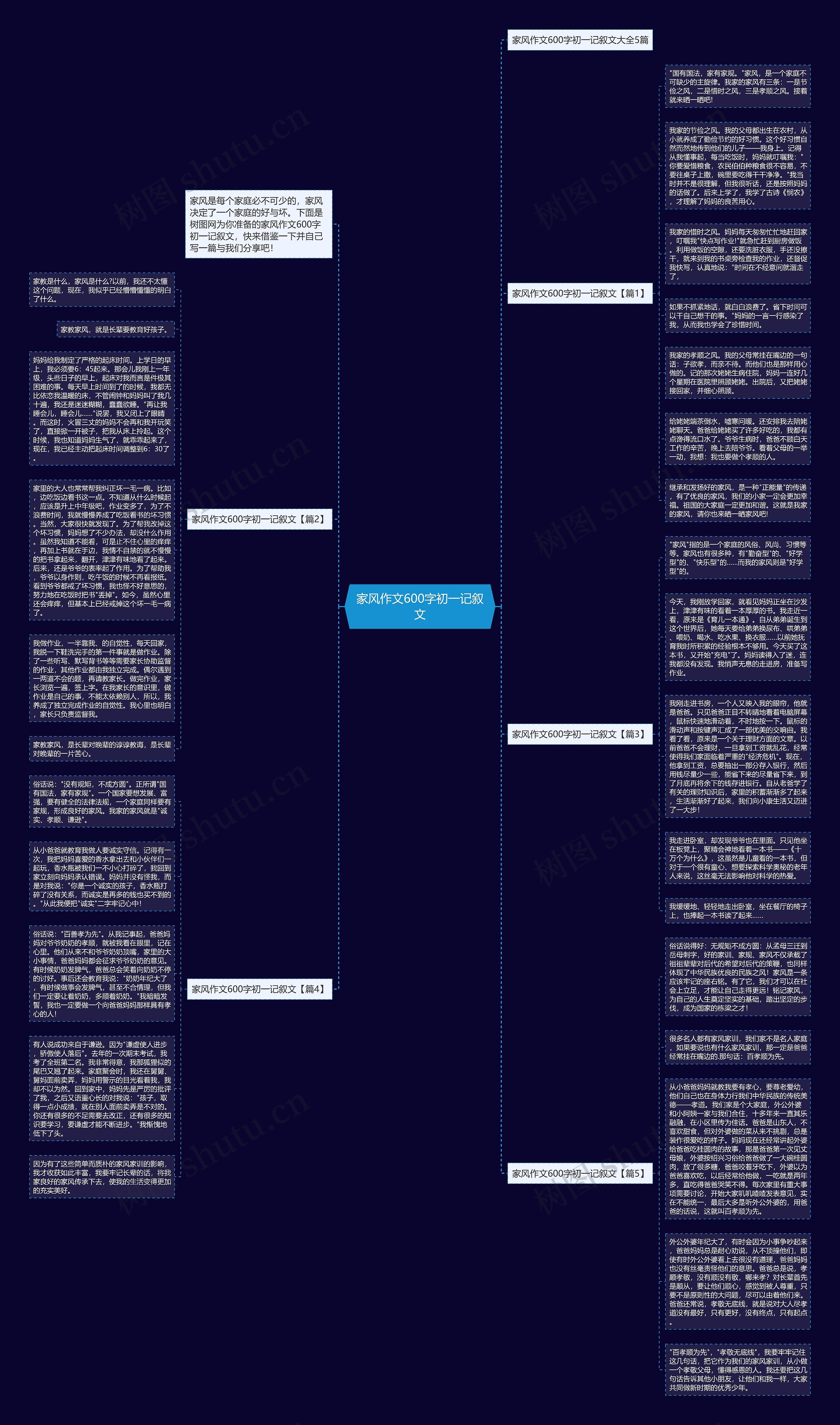 家风作文600字初一记叙文思维导图高清图 家风作文600字初一记叙文思维导图