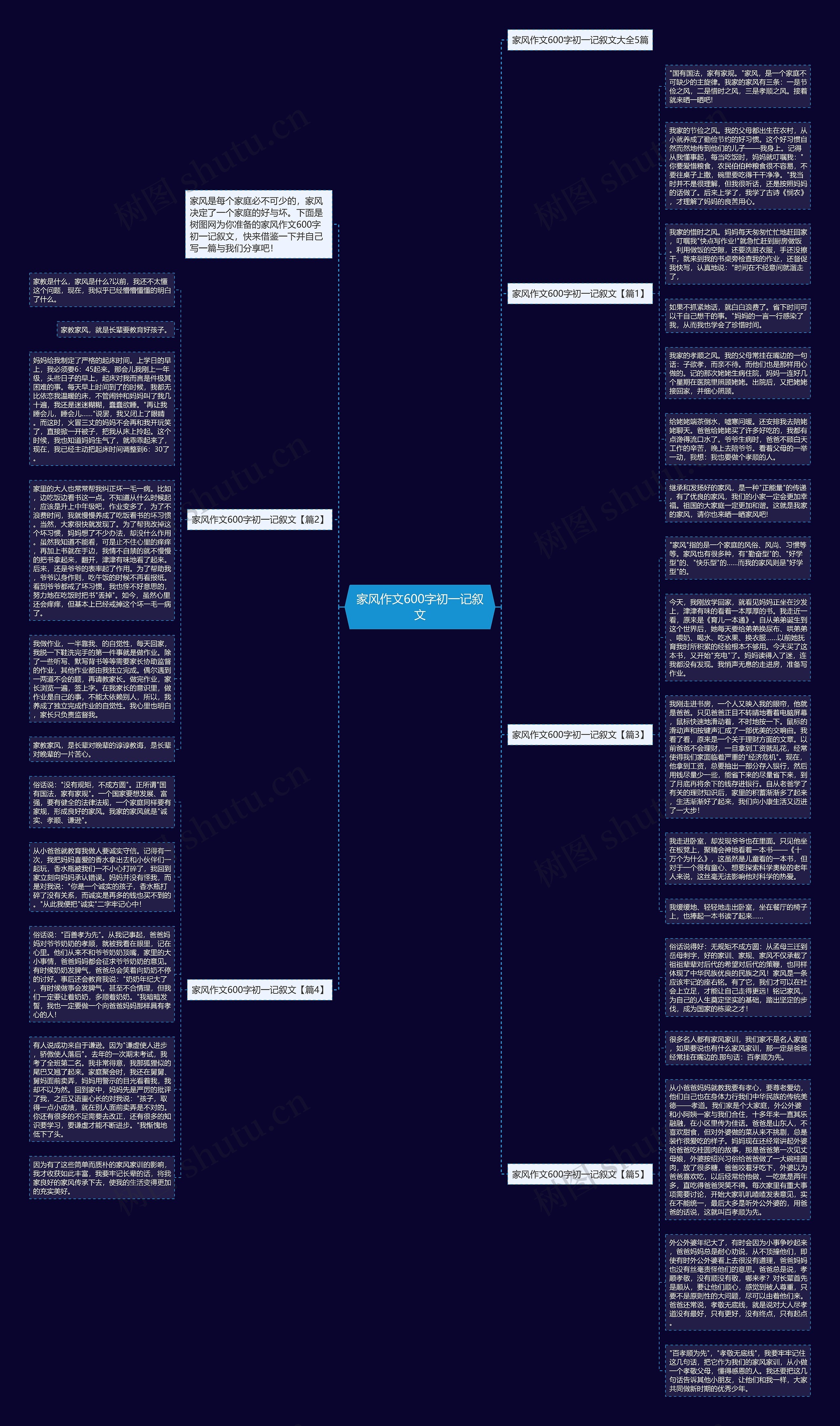 家风作文600字初一记叙文思维导图