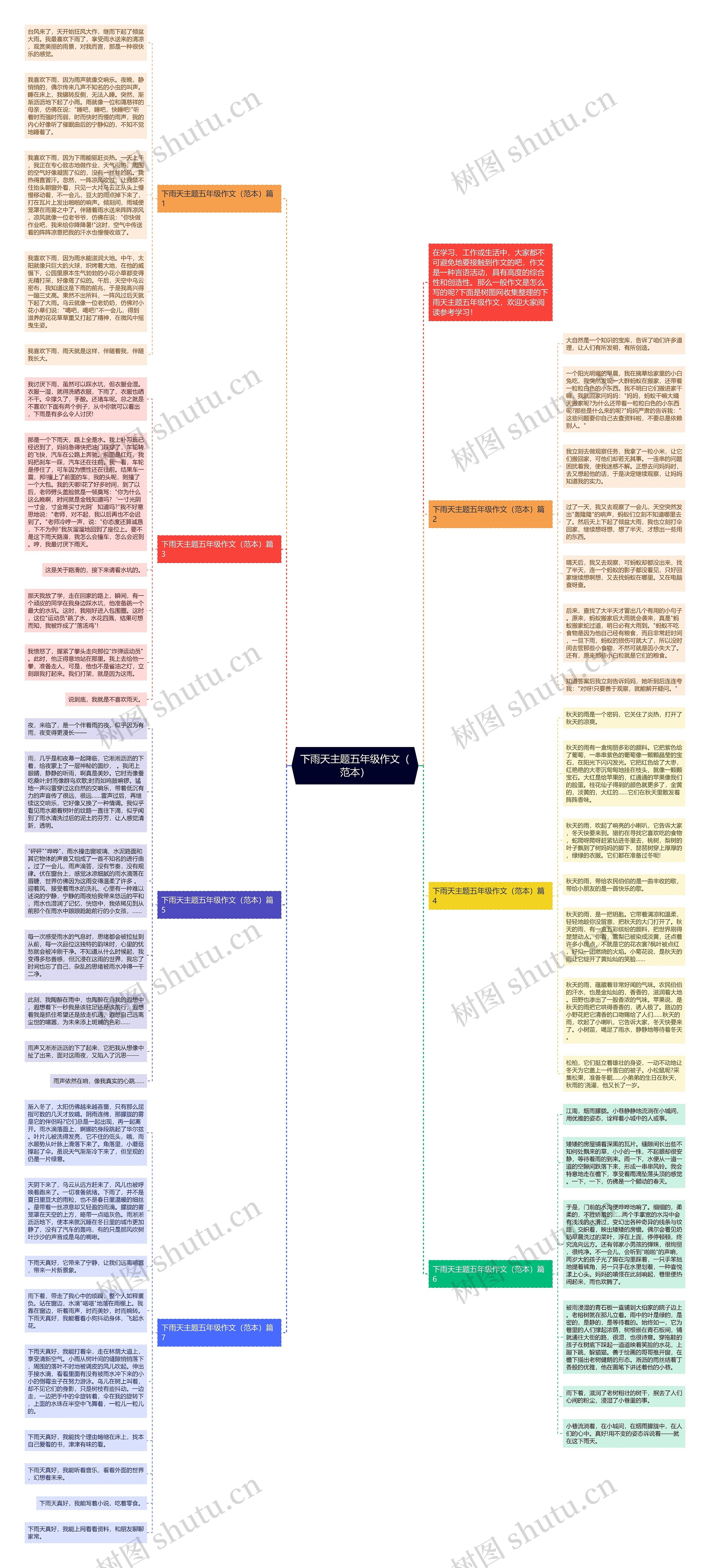 下雨天主题五年级作文（范本）思维导图