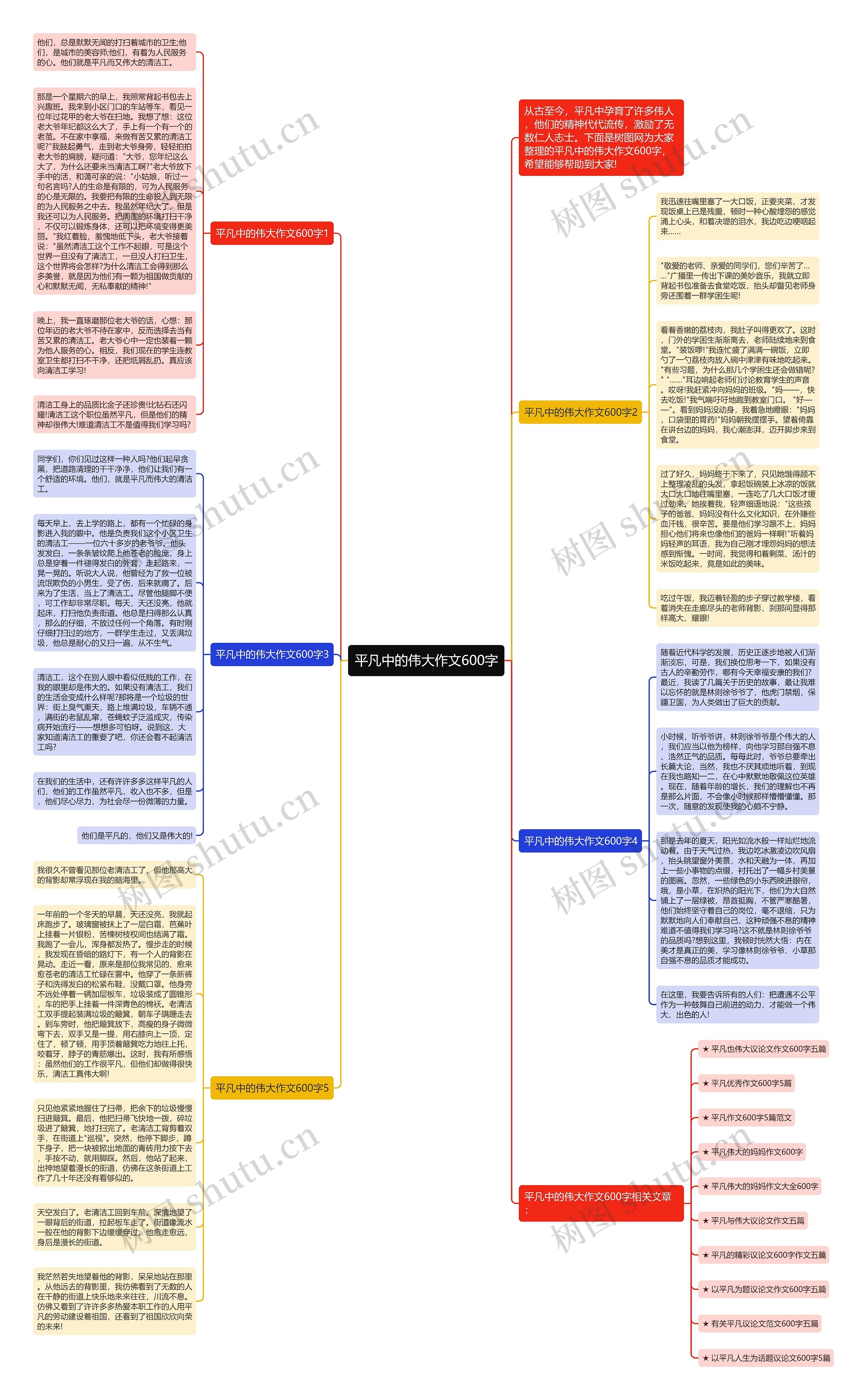 平凡中的伟大作文600字思维导图