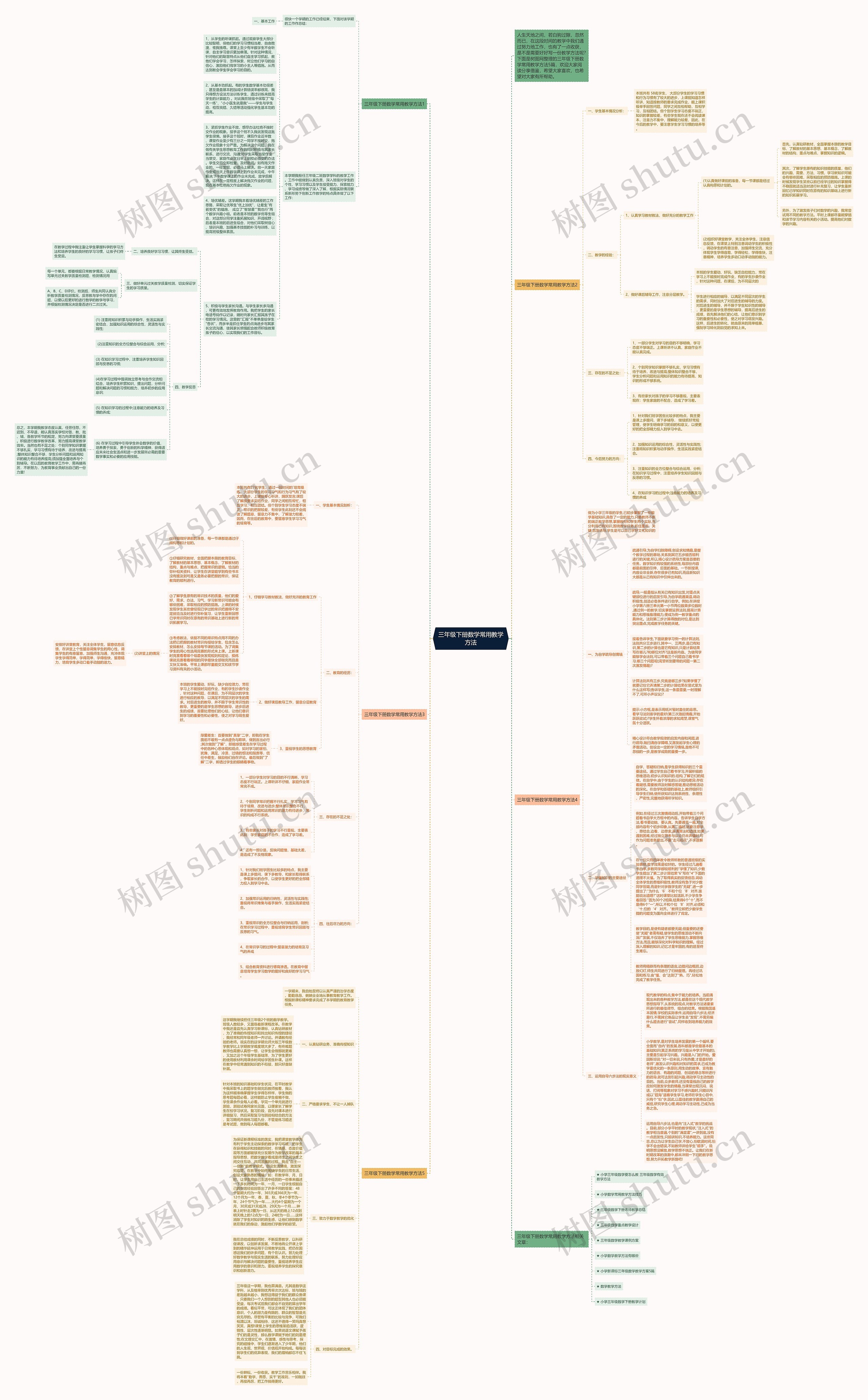 三年级下册数学常用教学方法思维导图