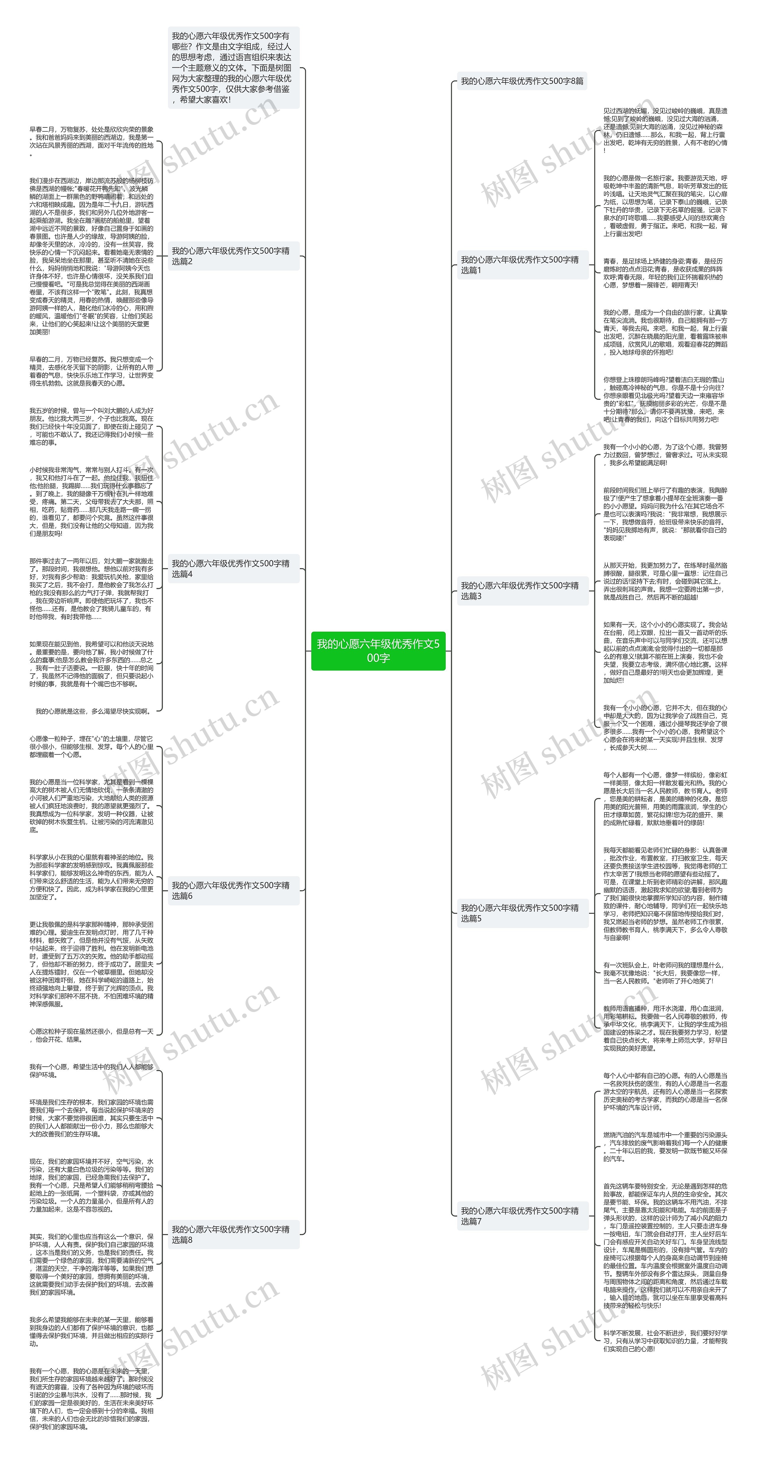 我的心愿六年级优秀作文500字思维导图