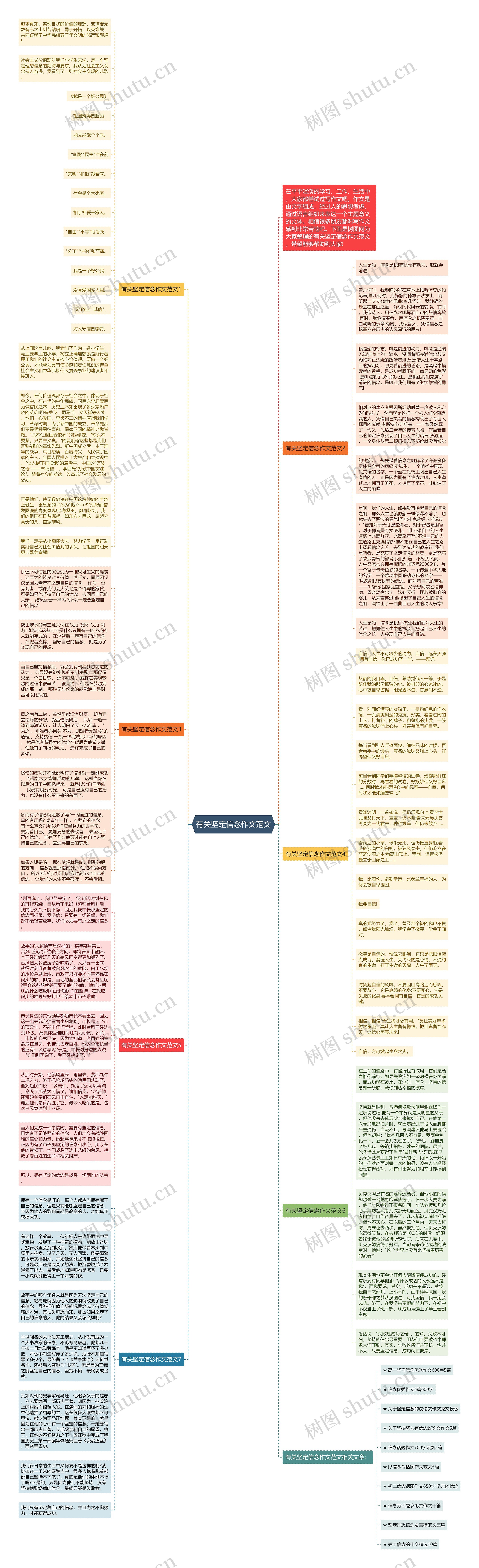 有关坚定信念作文范文思维导图